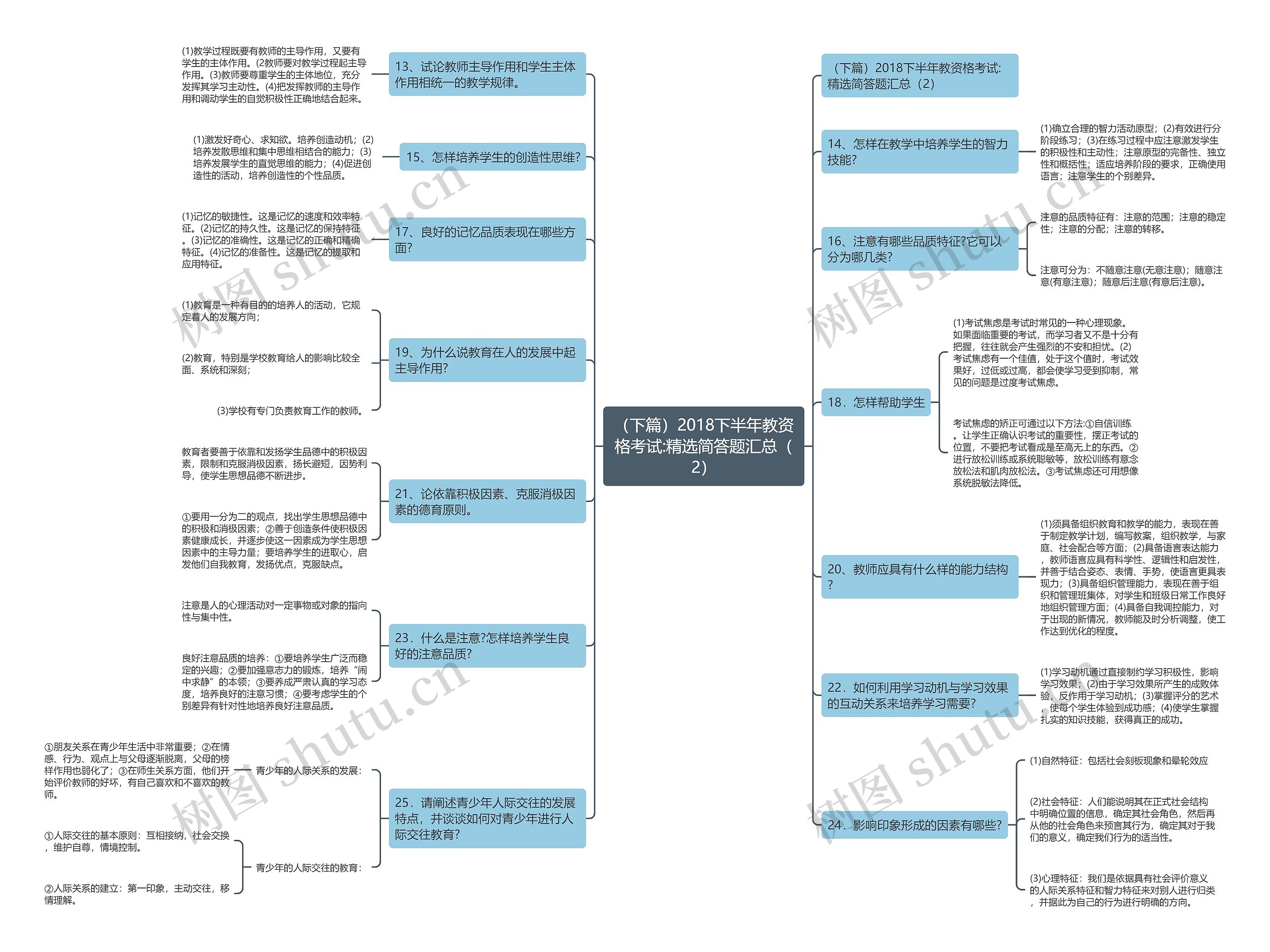 （下篇）2018下半年教资格考试:精选简答题汇总（2）思维导图