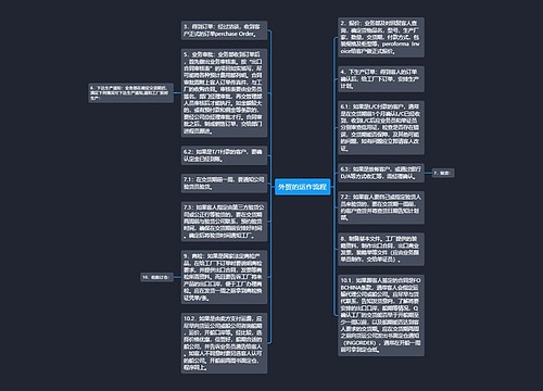 外贸的运作流程