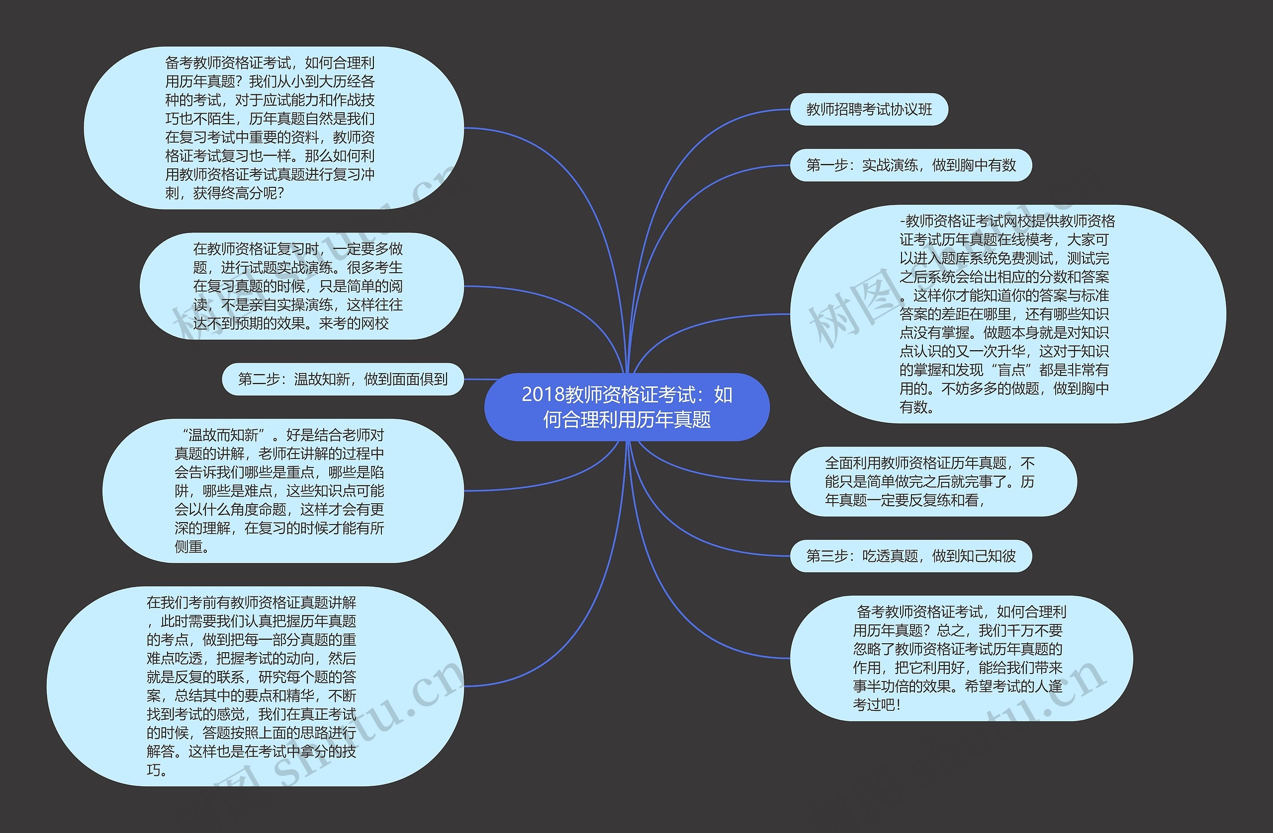 2018教师资格证考试：如何合理利用历年真题