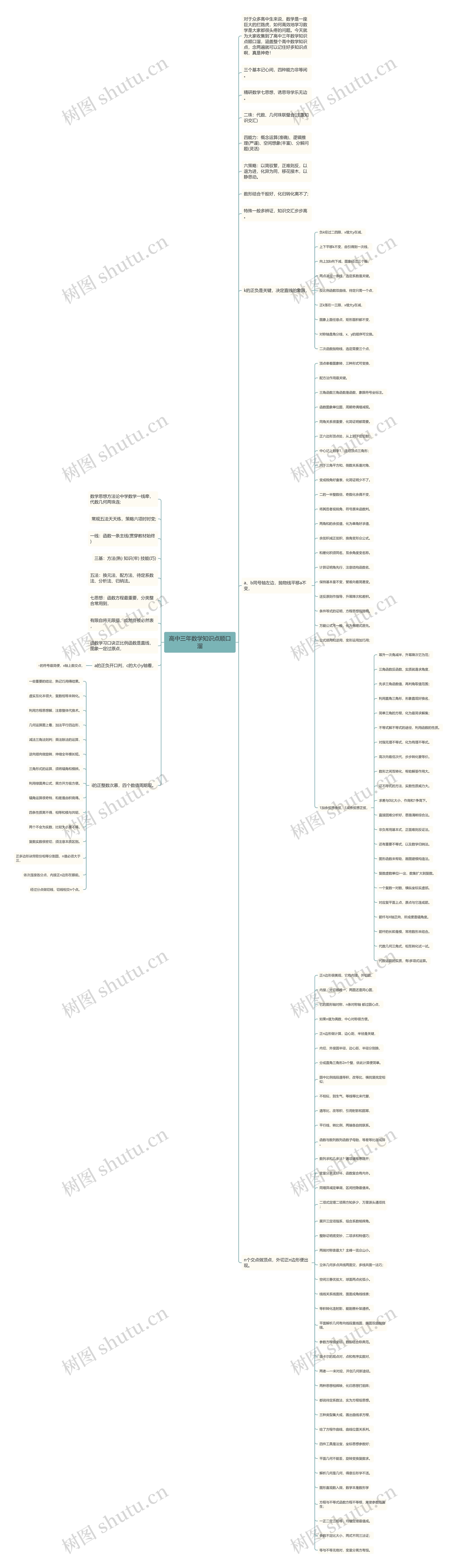 高中三年数学知识点顺口溜思维导图