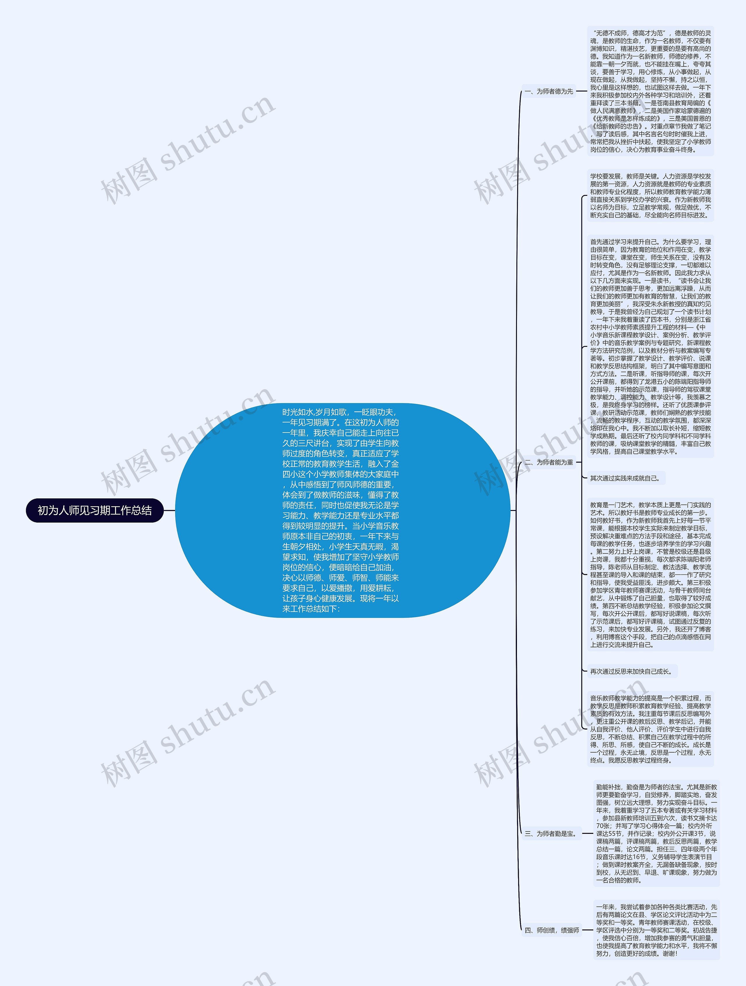 初为人师见习期工作总结思维导图高清图 初为人师见习期工作总结思维导图