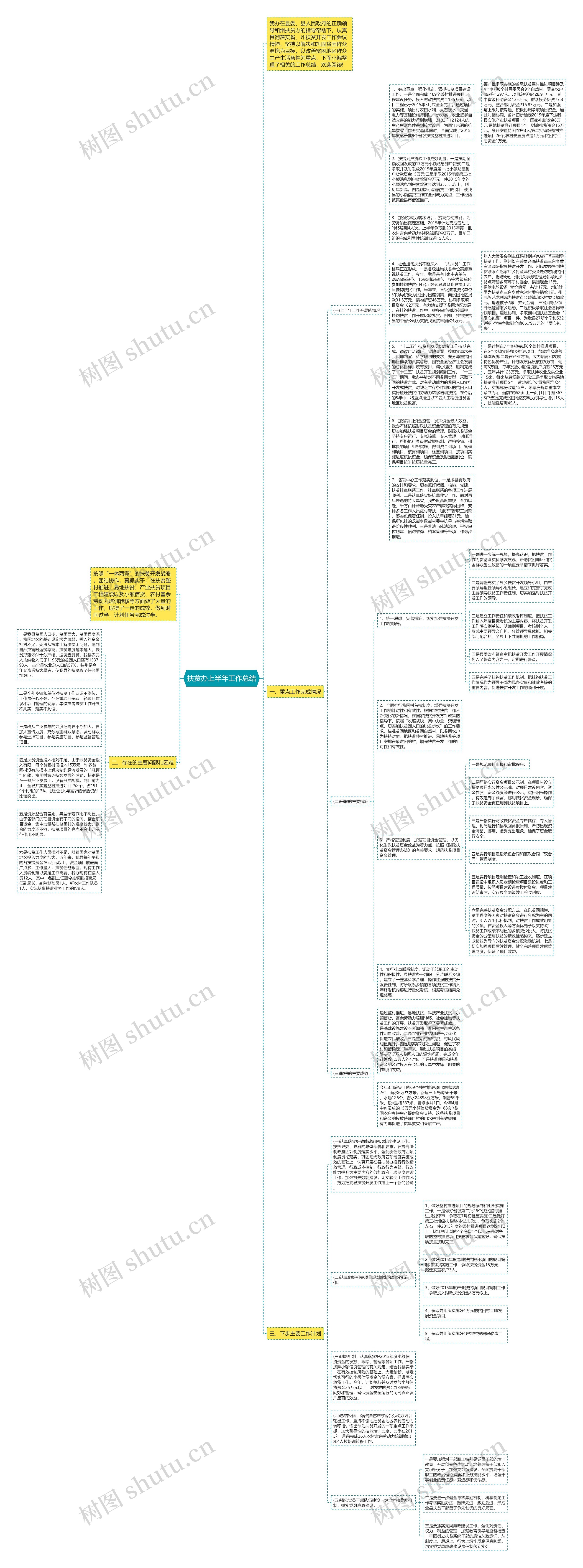扶贫办上半年工作总结思维导图