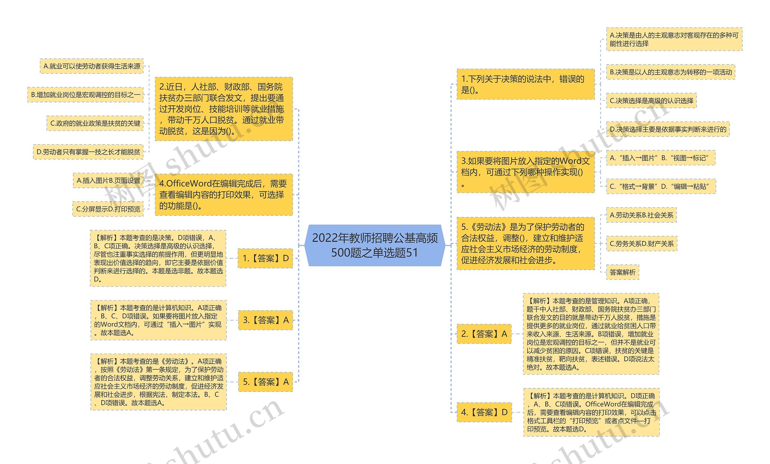 2022年教师招聘公基高频500题之单选题51思维导图