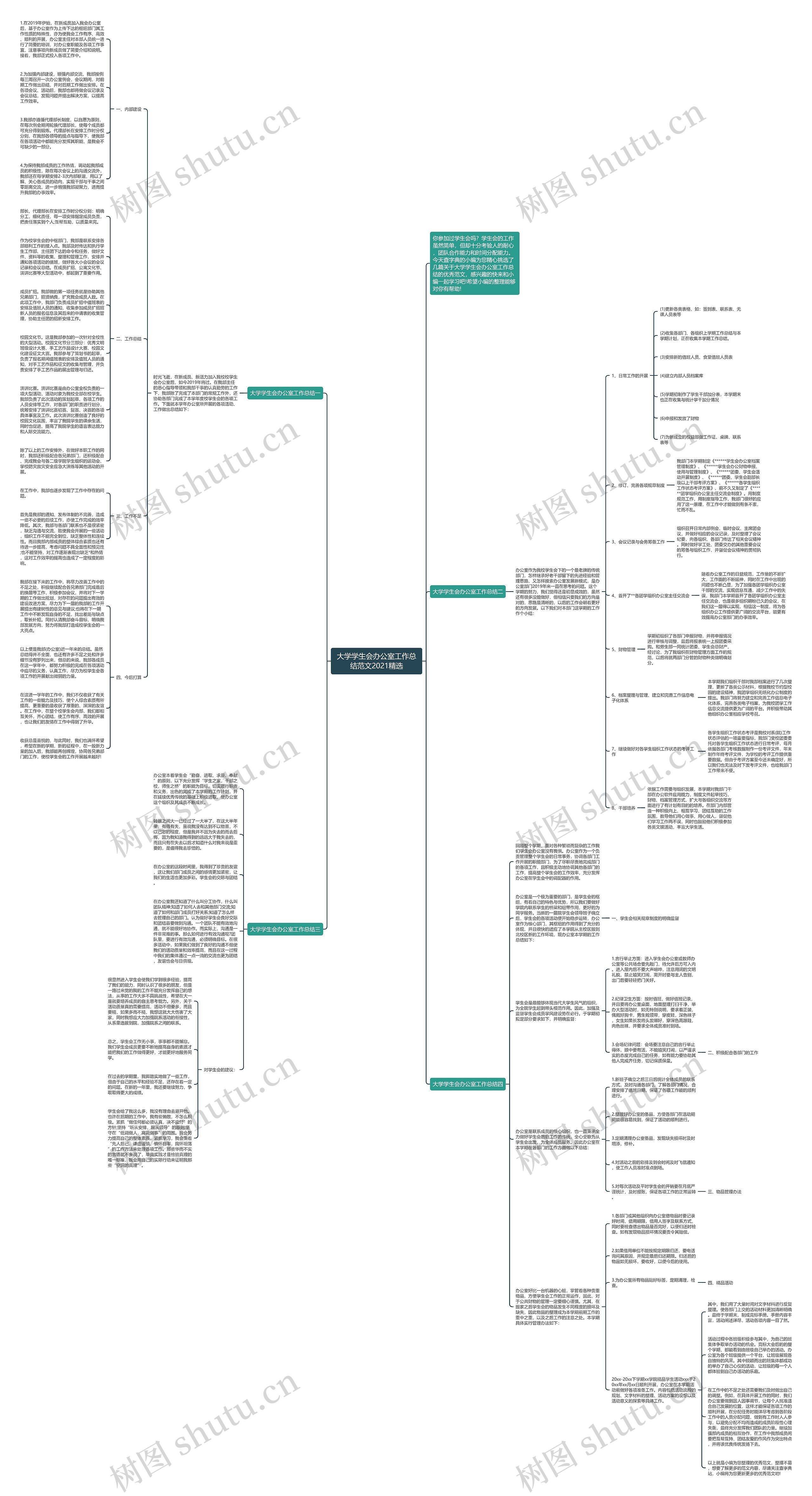 大学学生会办公室工作总结范文2021精选思维导图