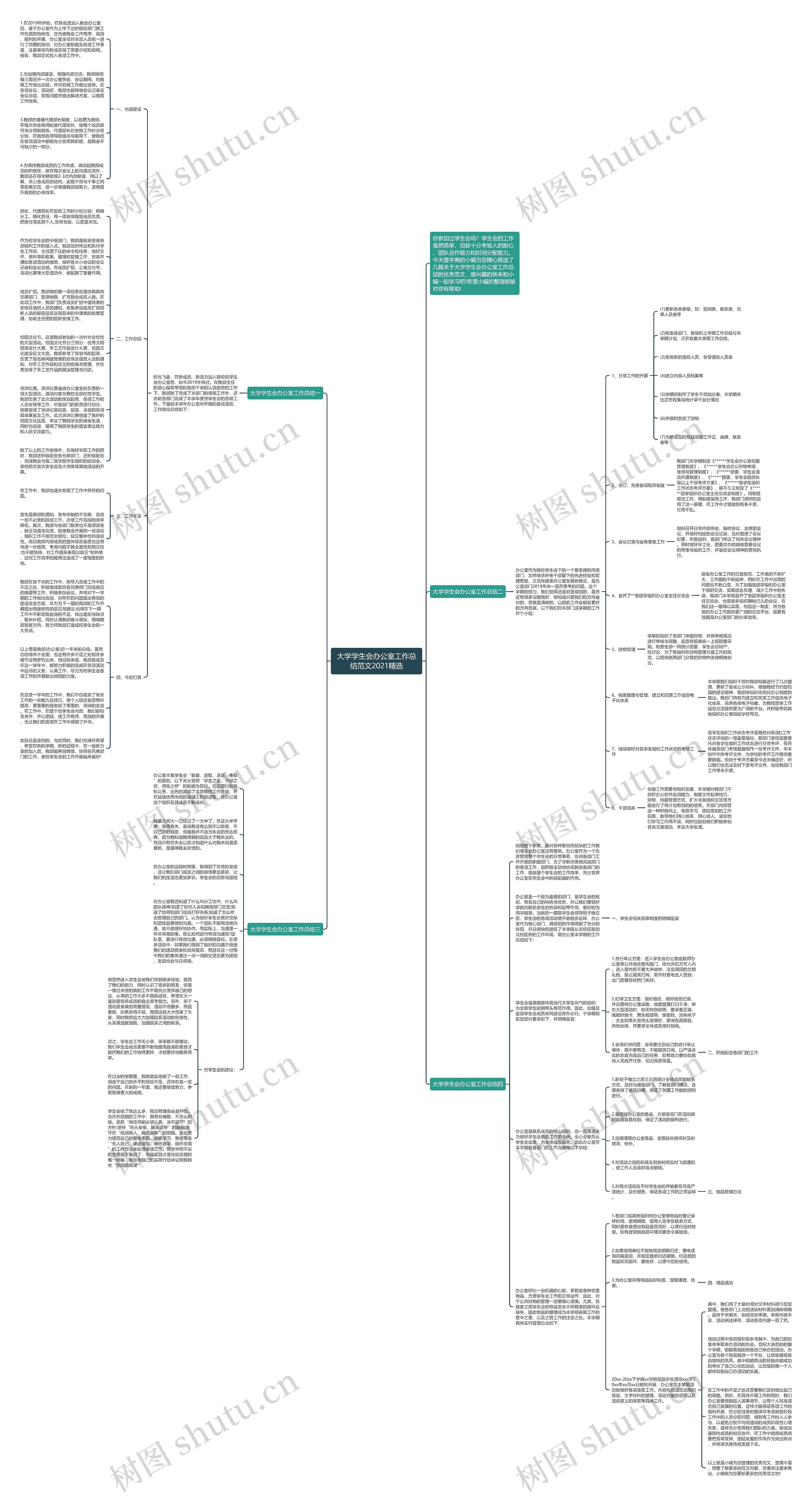 大学学生会办公室工作总结范文2021精选思维导图高清图 大学学生会办公室工作总结范文2021精选思维导图