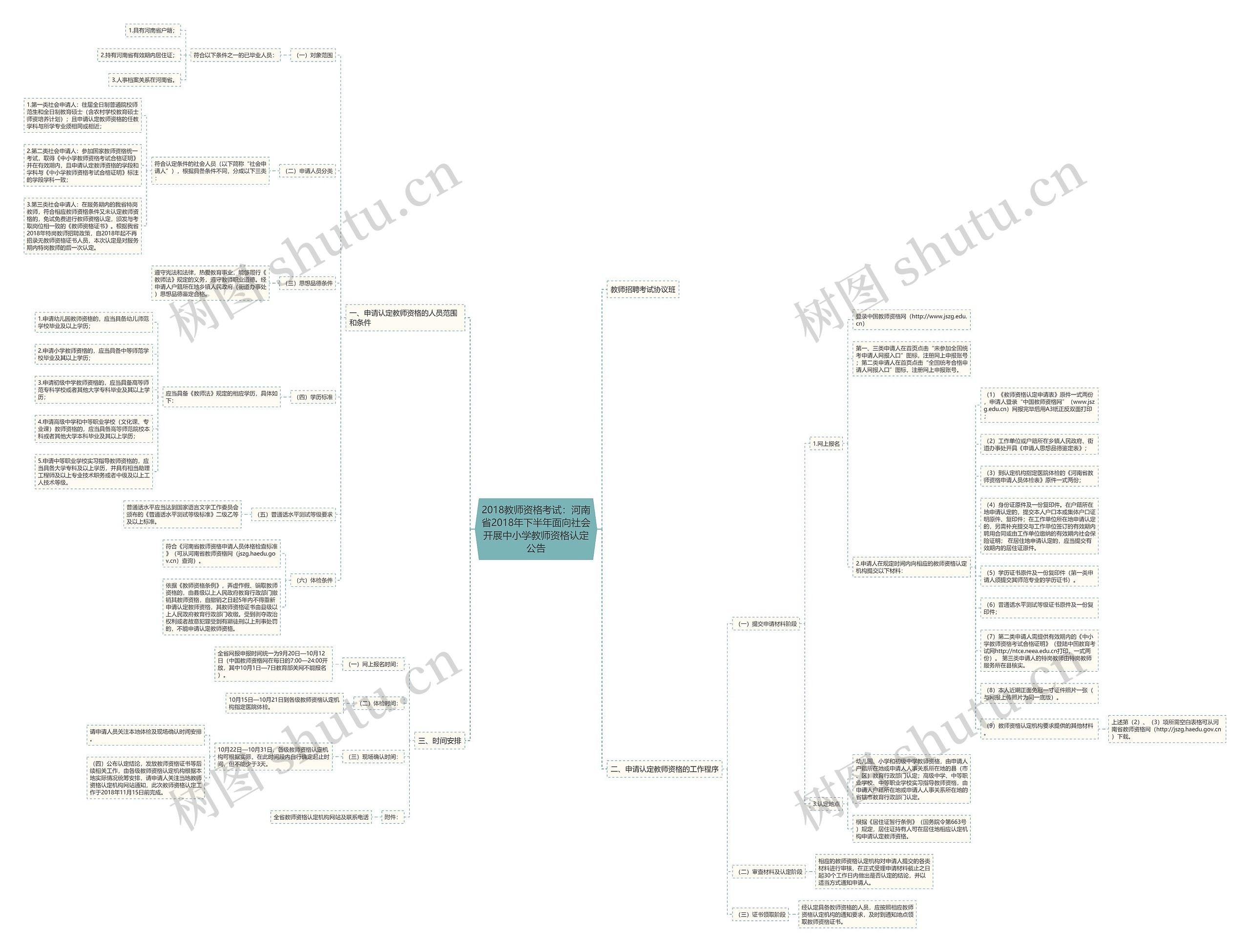 2018教师资格考试：河南省2018年下半年面向社会开展中小学教师资格认定公告思维导图