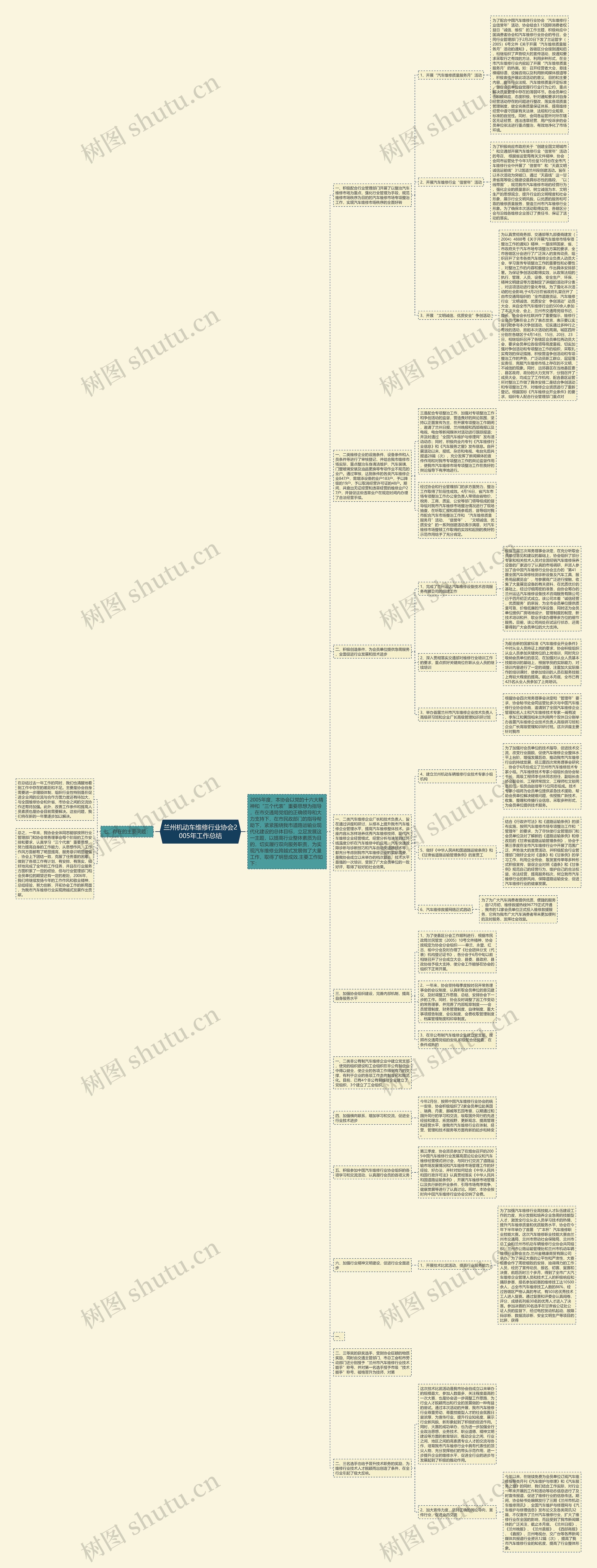 兰州机动车维修行业协会2005年工作总结思维导图