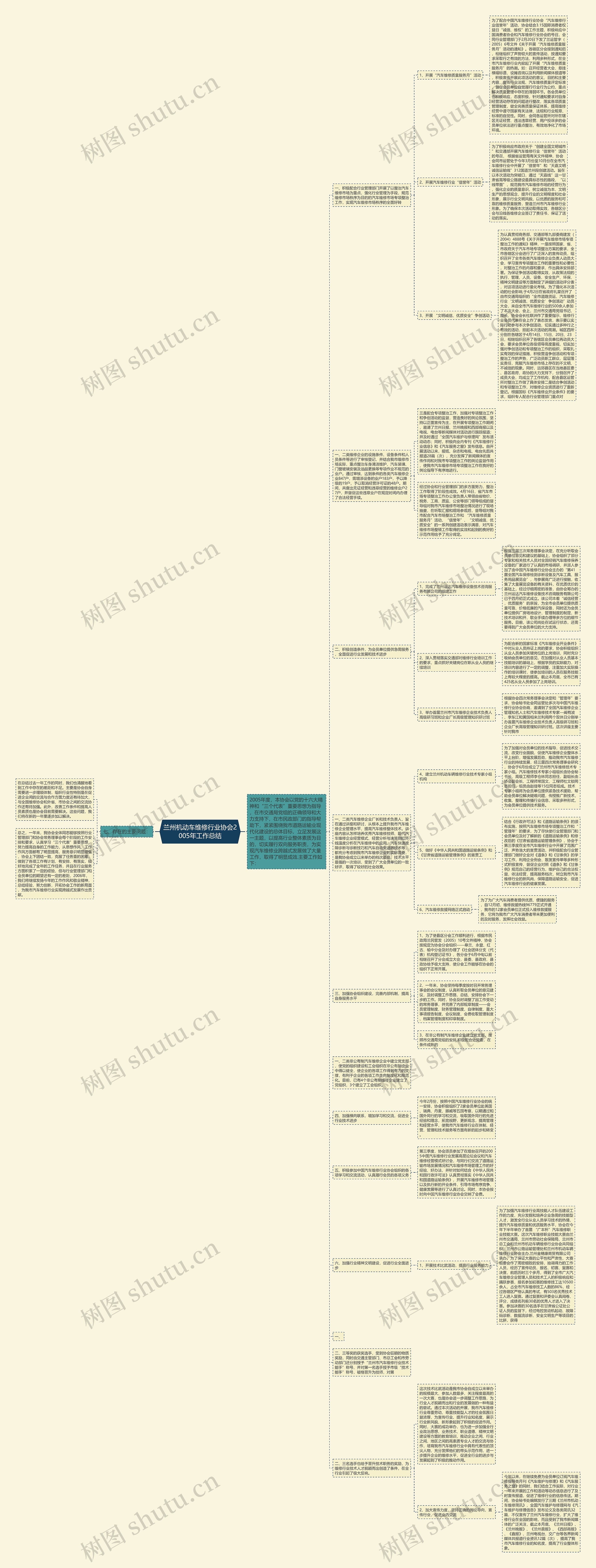 兰州机动车维修行业协会2005年工作总结思维导图高清图 兰州机动车维修行业协会2005年工作总结思维导图