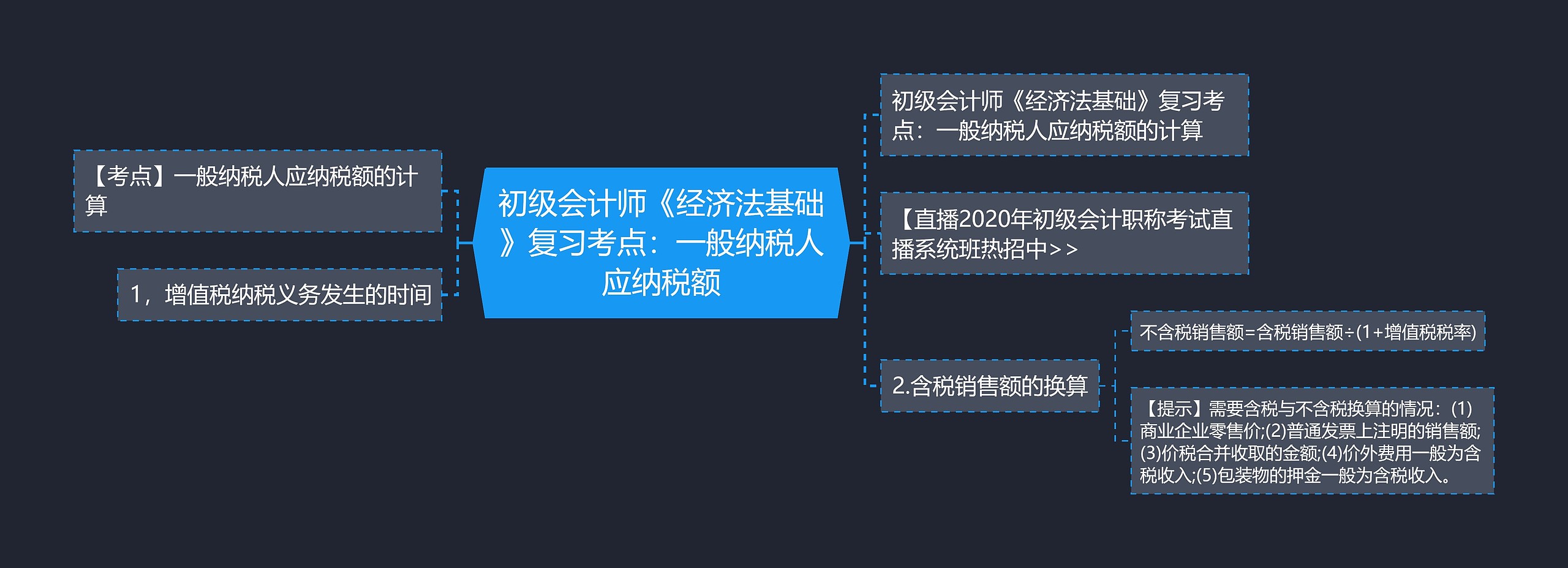 初级会计师《经济法基础》复习考点：一般纳税人应纳税额思维导图