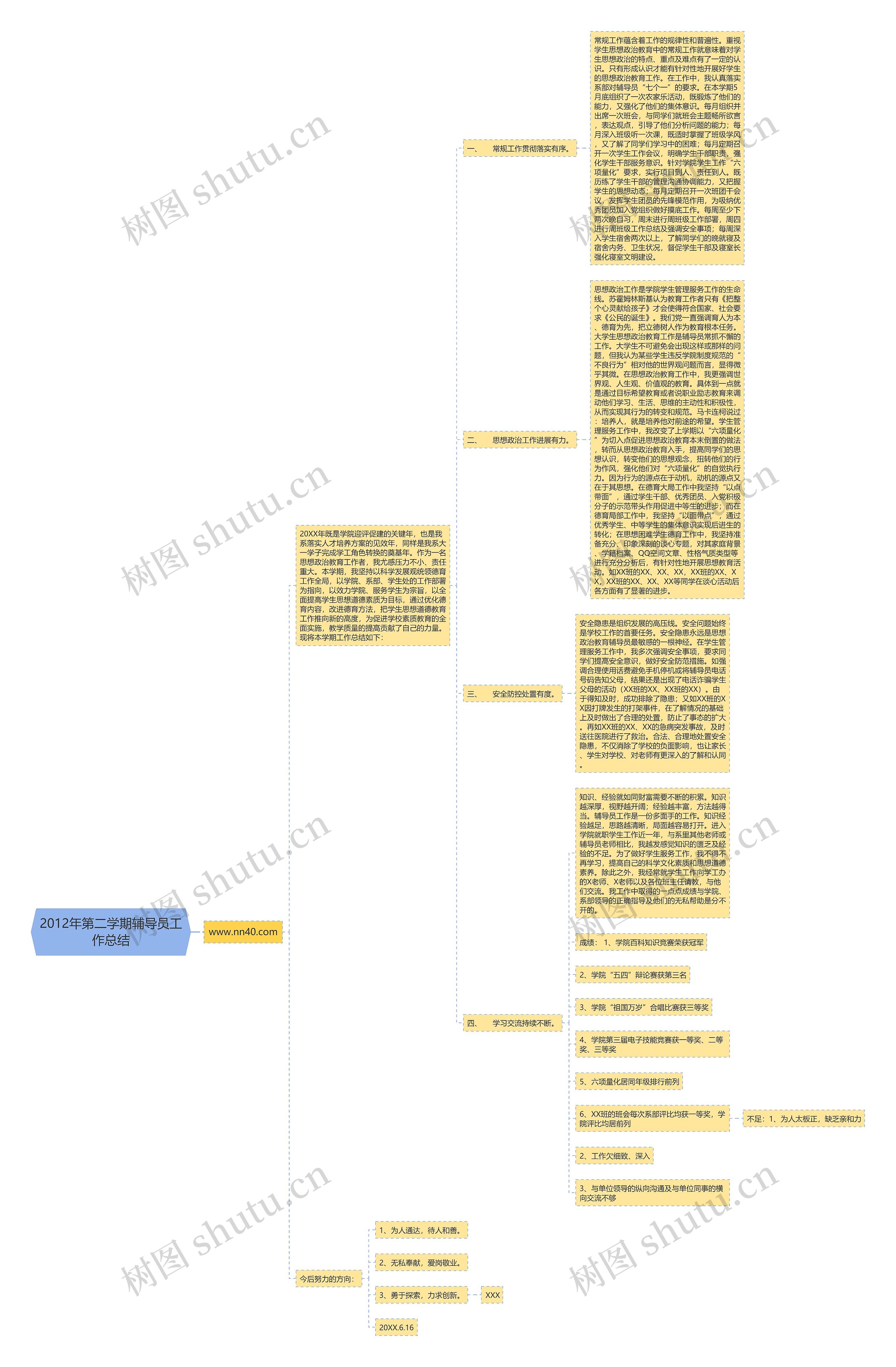 2012年第二学期辅导员工作总结 2012年第二学期辅导员工作总结