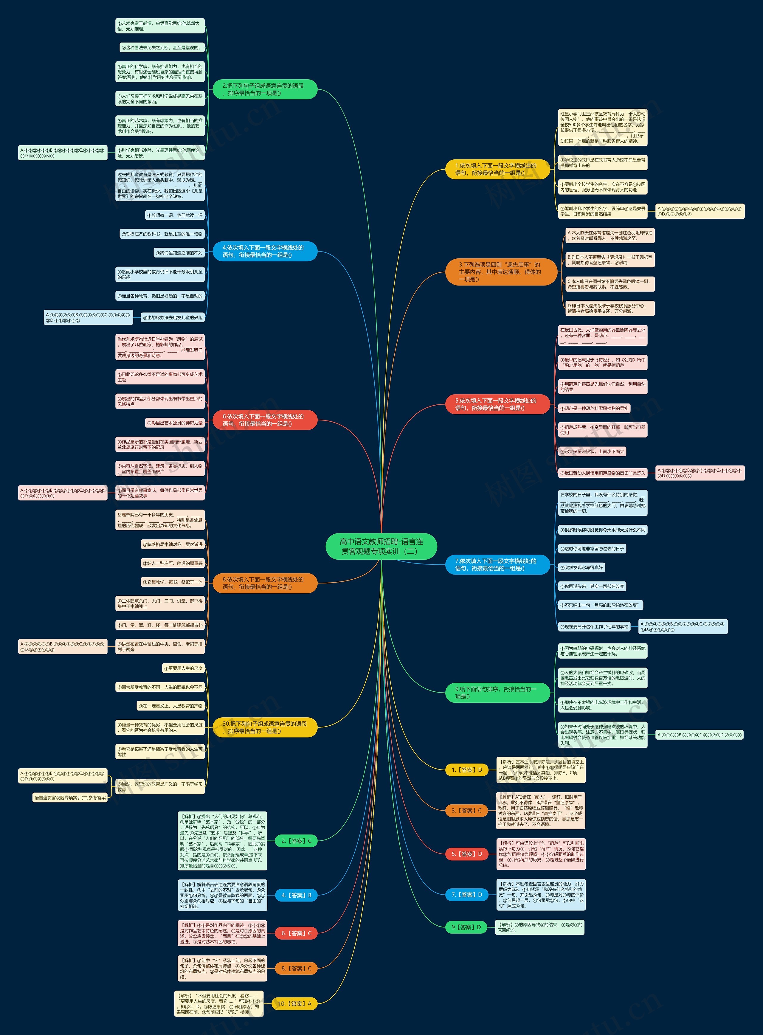 高中语文教师招聘-语言连贯客观题专项实训（二）思维导图