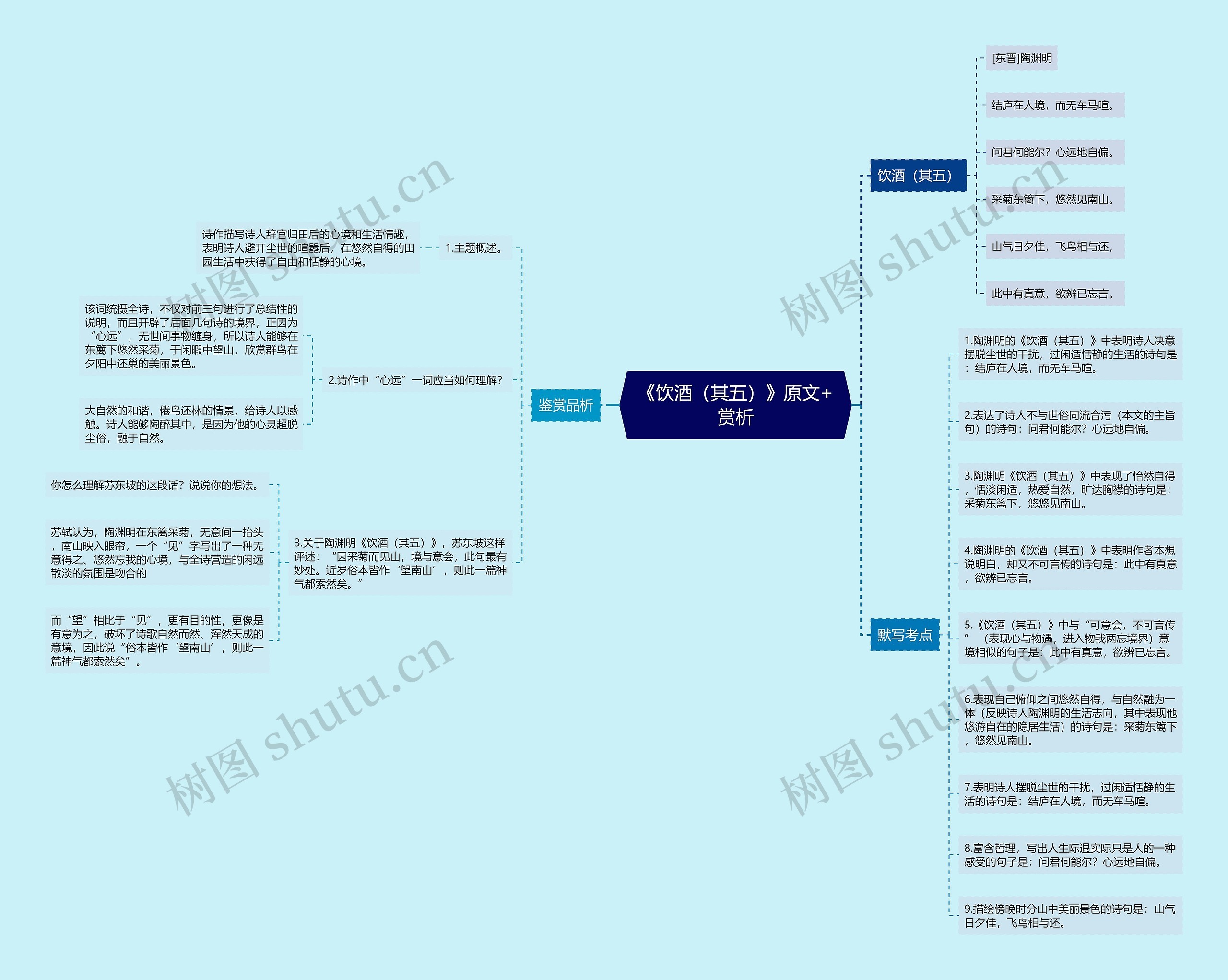 《饮酒（其五）》原文+赏析思维导图