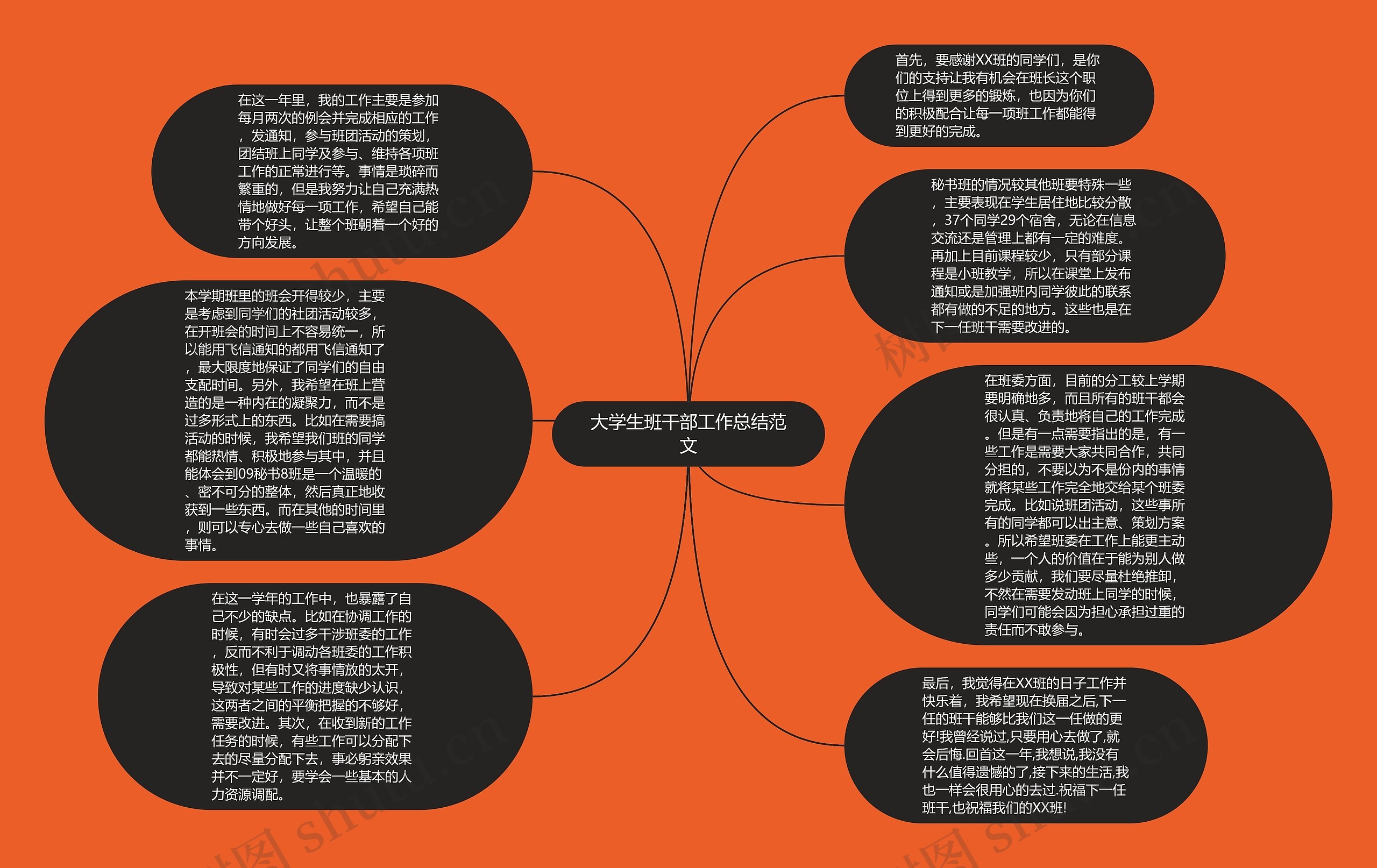 大学生班干部工作总结范文