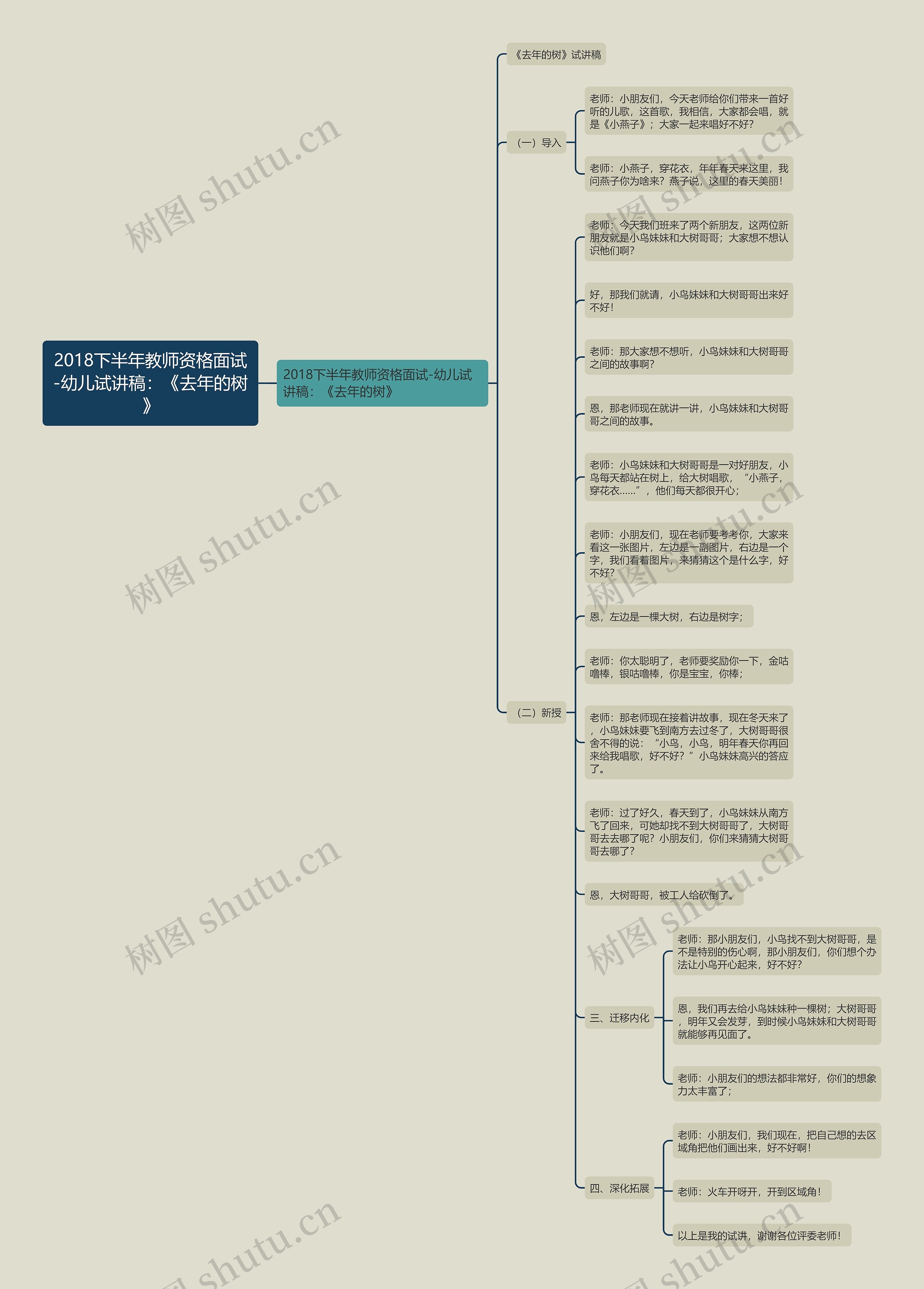 2018下半年教师资格面试-幼儿试讲稿：《去年的树》思维导图