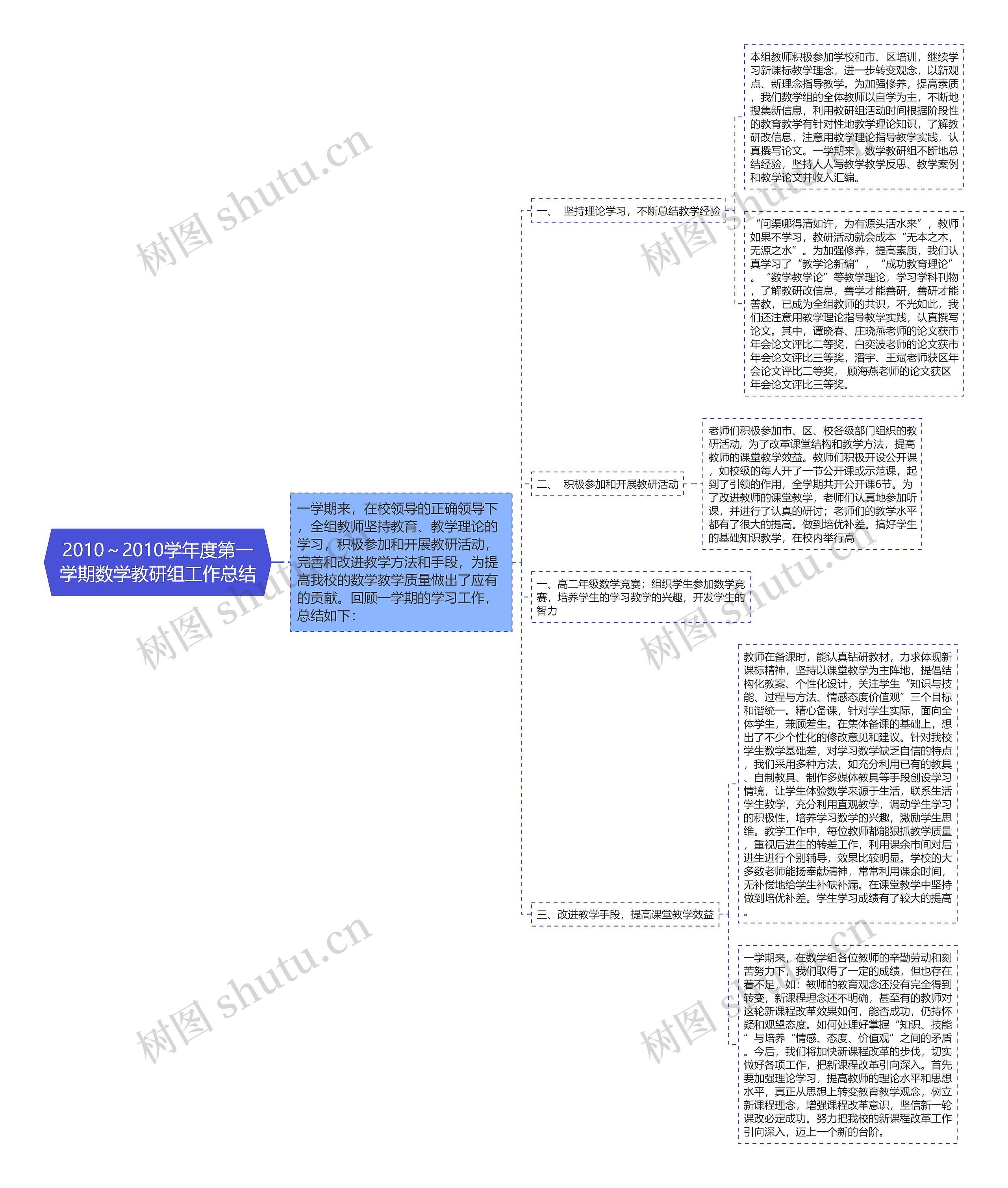 2010～2010学年度第一学期数学教研组工作总结思维导图