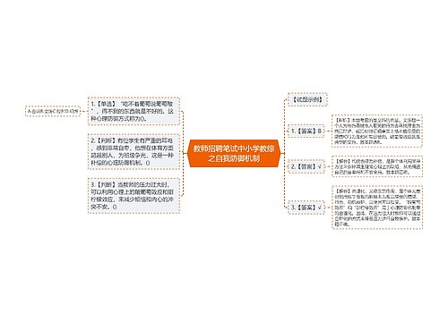 教师招聘笔试中小学教综之自我防御机制