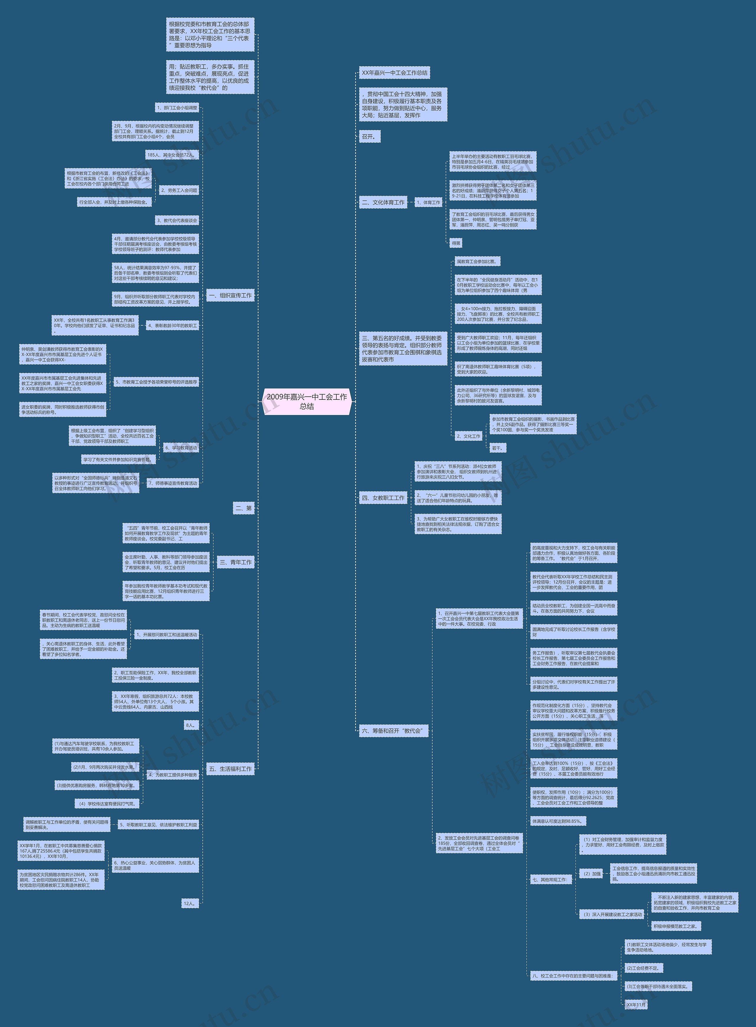 2009年嘉兴一中工会工作总结 2009年嘉兴一中工会工作总结
