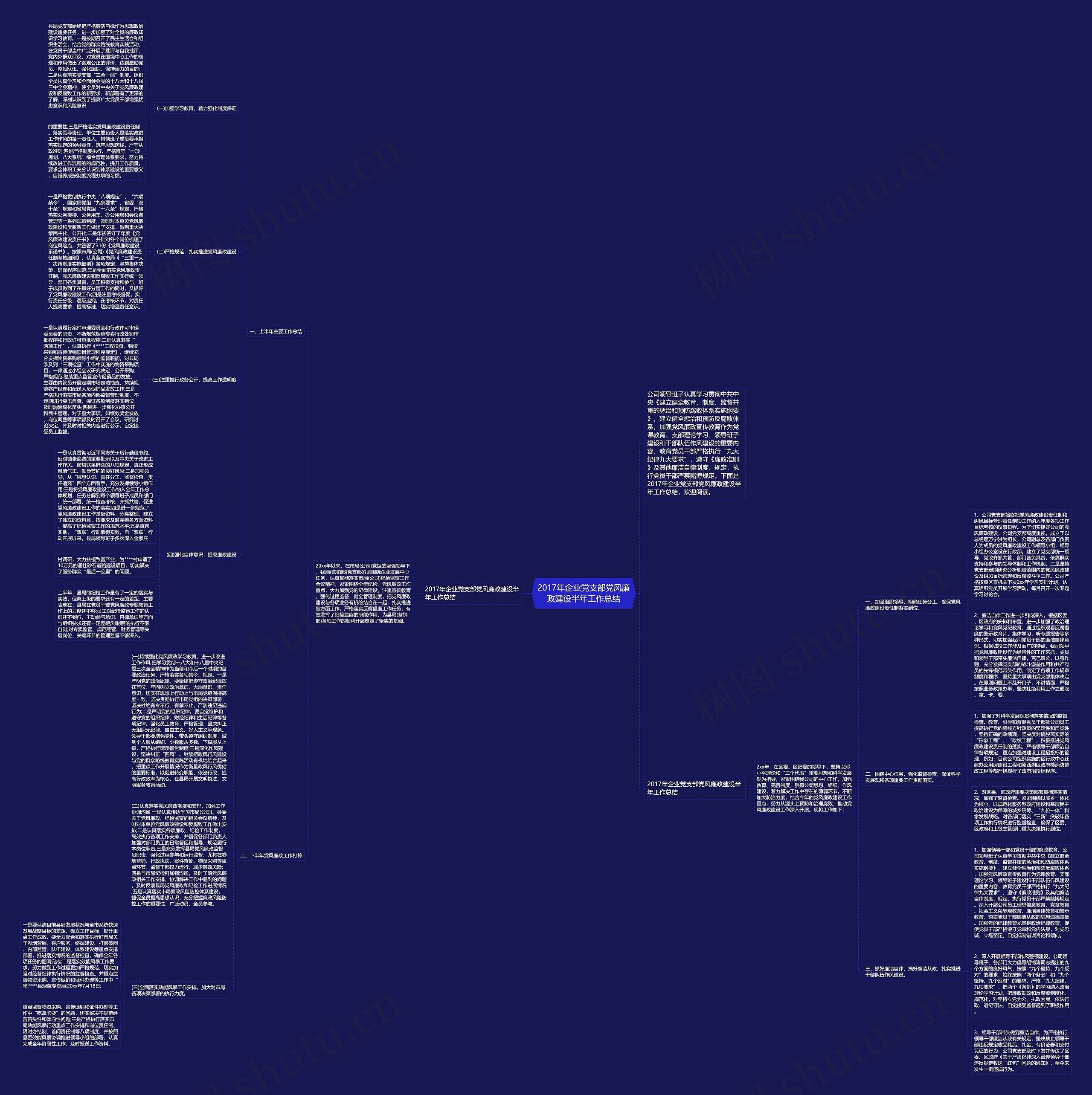 2017年企业党支部党风廉政建设半年工作总结思维导图