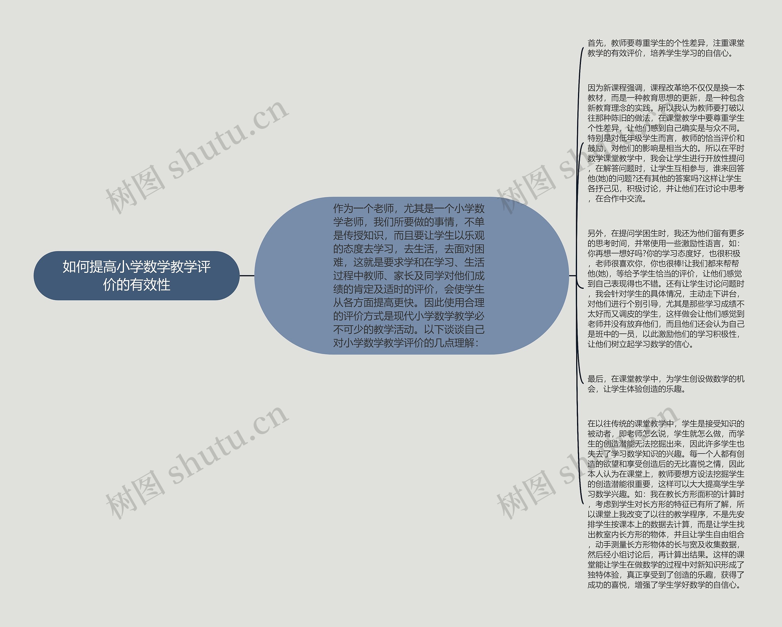 如何提高小学数学教学评价的有效性