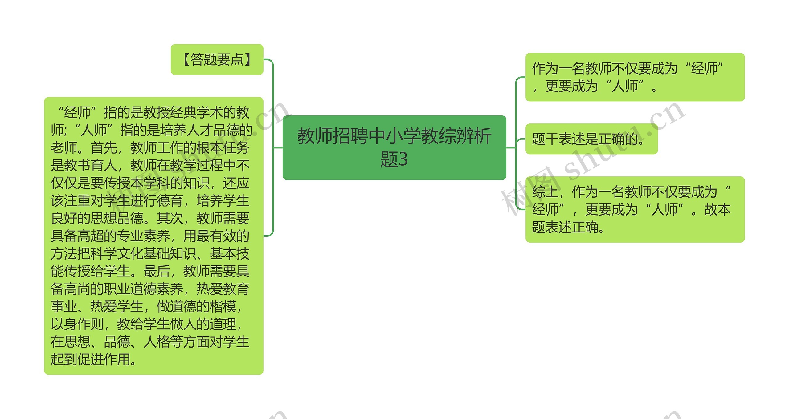 教师招聘中小学教综辨析题3思维导图