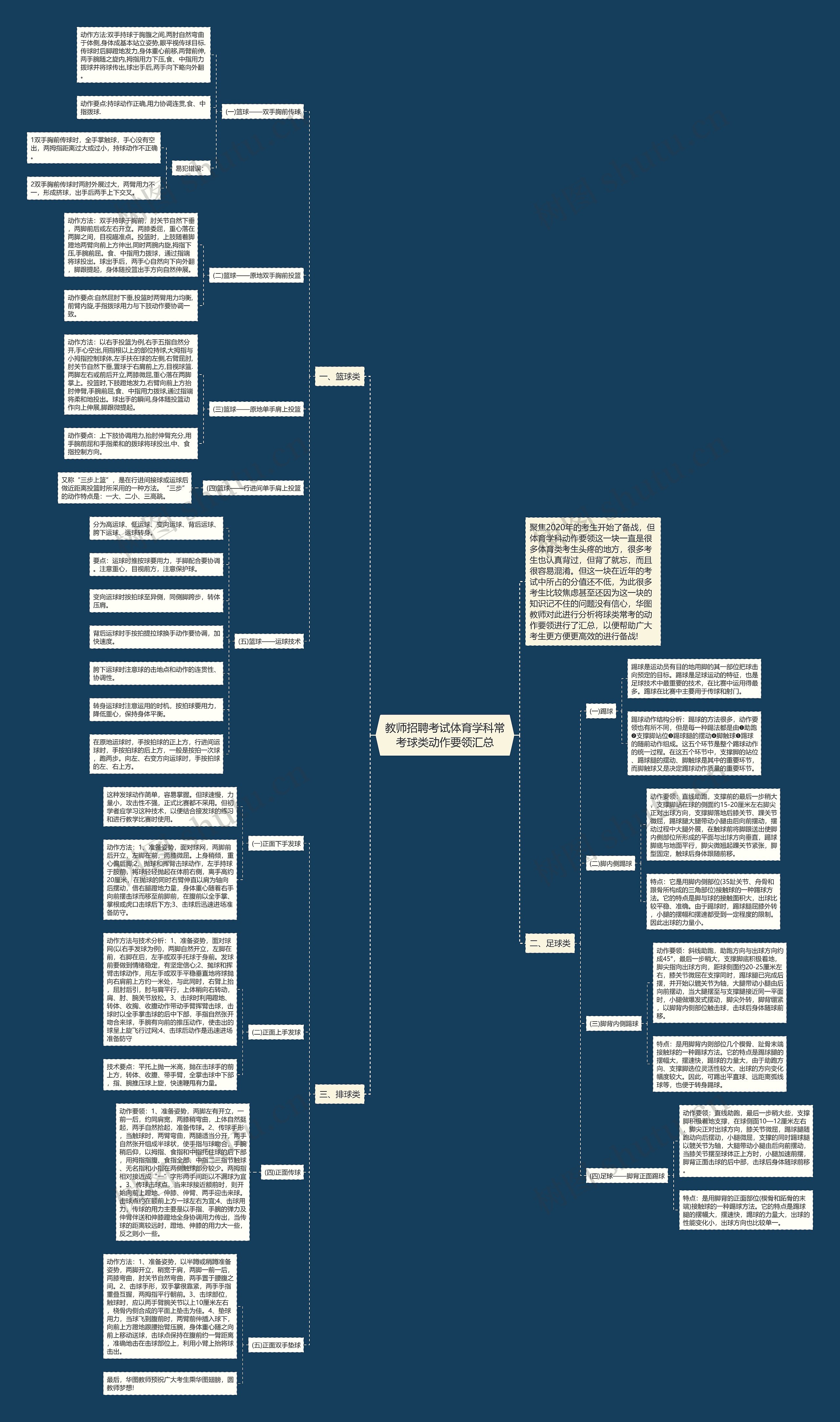 教师招聘考试体育学科常考球类动作要领汇总