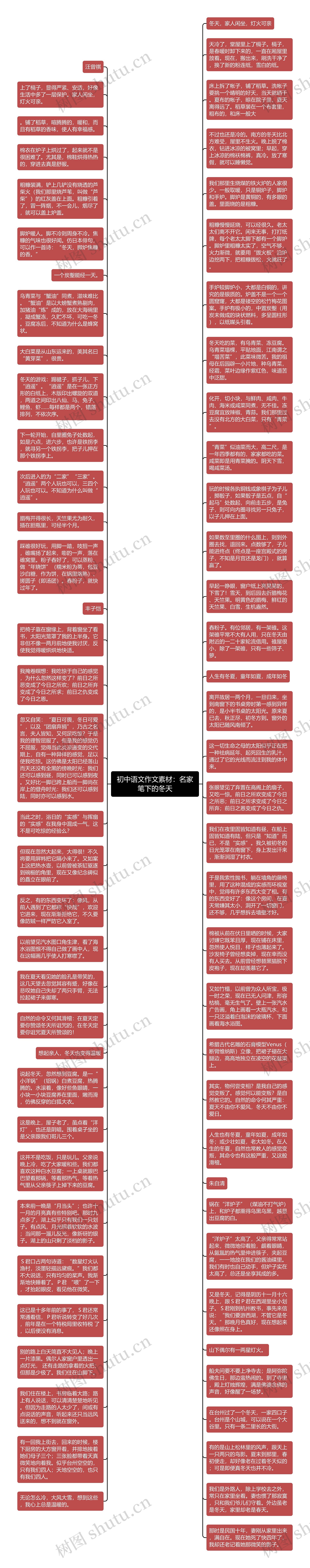 初中语文作文素材：名家笔下的冬天思维导图