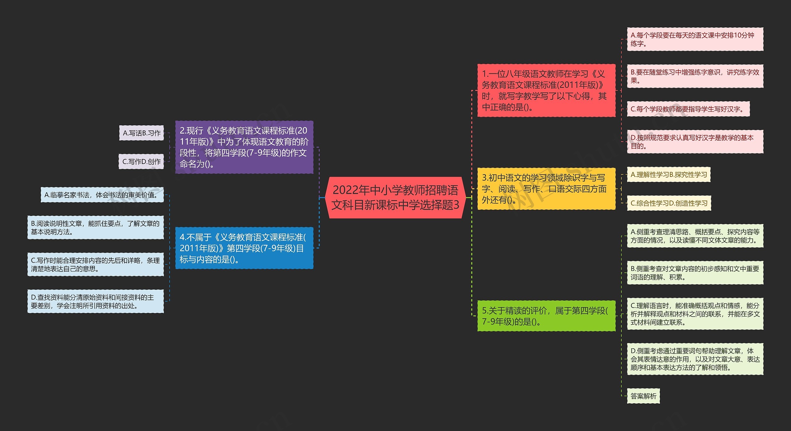 2022年中小学教师招聘语文科目新课标中学选择题3思维导图