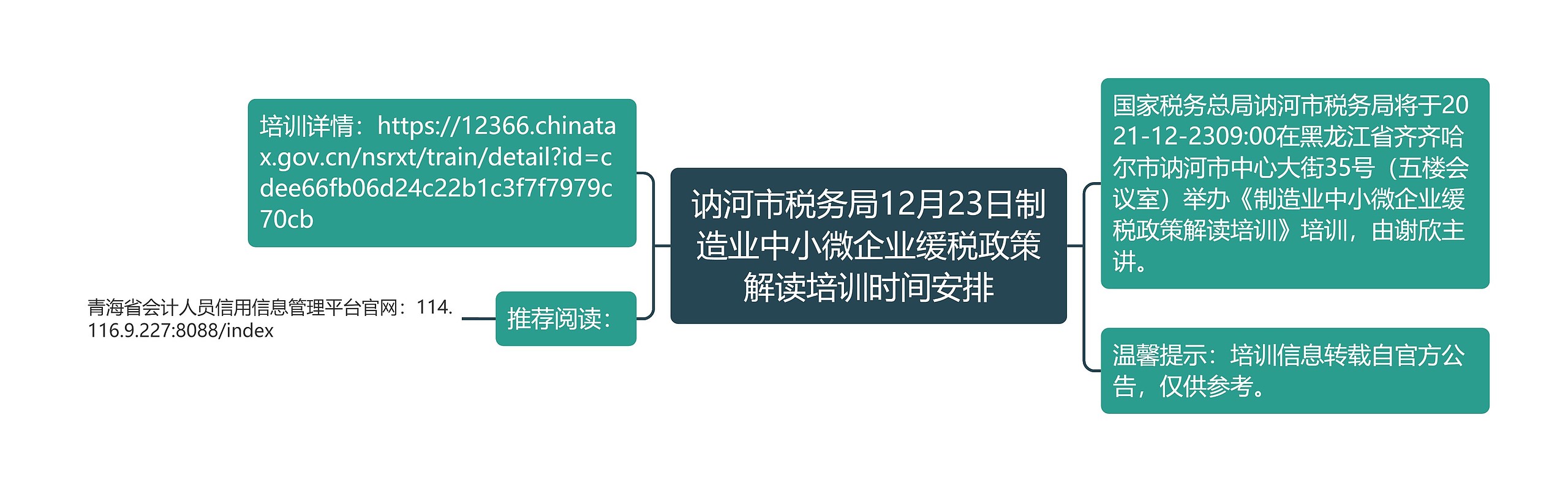 讷河市税务局12月23日制造业中小微企业缓税政策解读培训时间安排思维导图