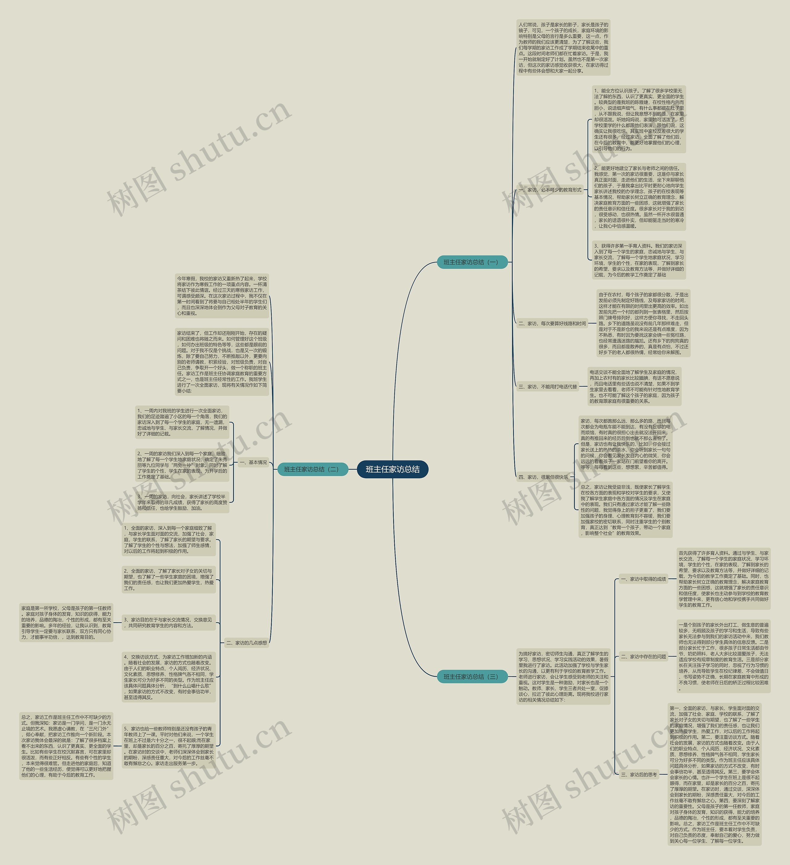 班主任家访总结思维导图