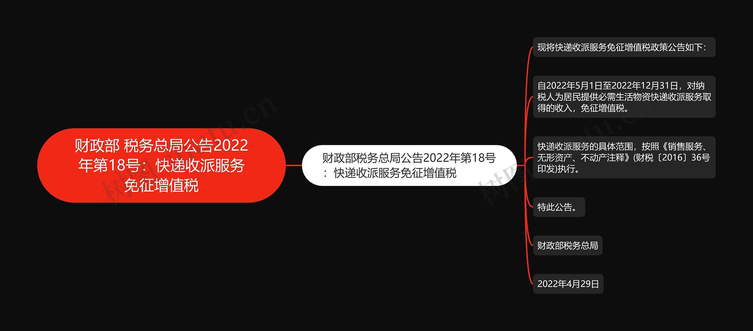 财政部 税务总局公告2022年第18号:快递收派服务免征增值税 财政部 税务总局公告2022年第18号:快递收派服务免征增值税