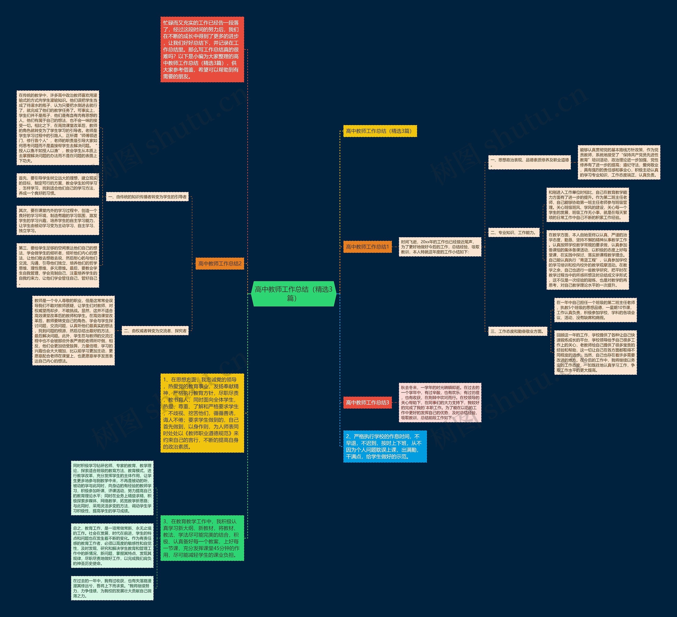 高中教师工作总结（精选3篇）思维导图