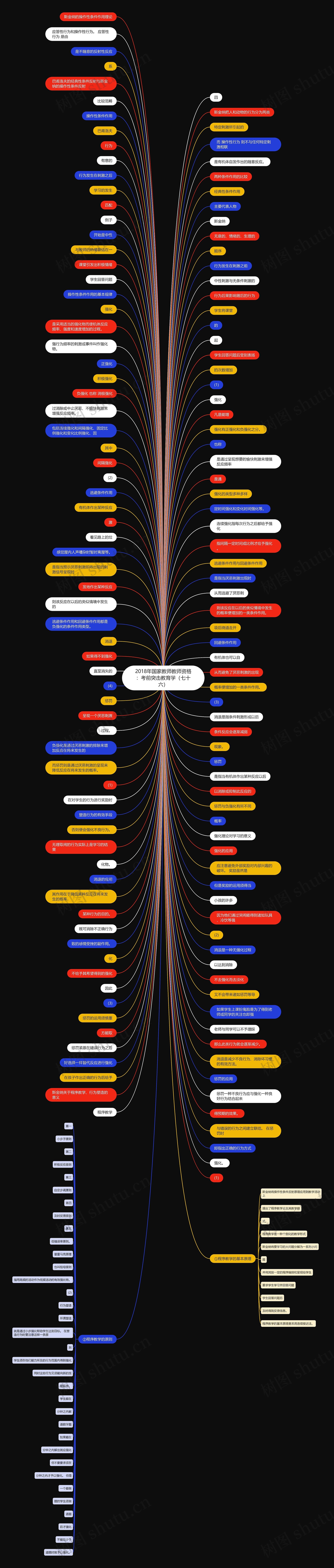 2018年国家教师教师资格：考前突击教育学（七十六）思维导图