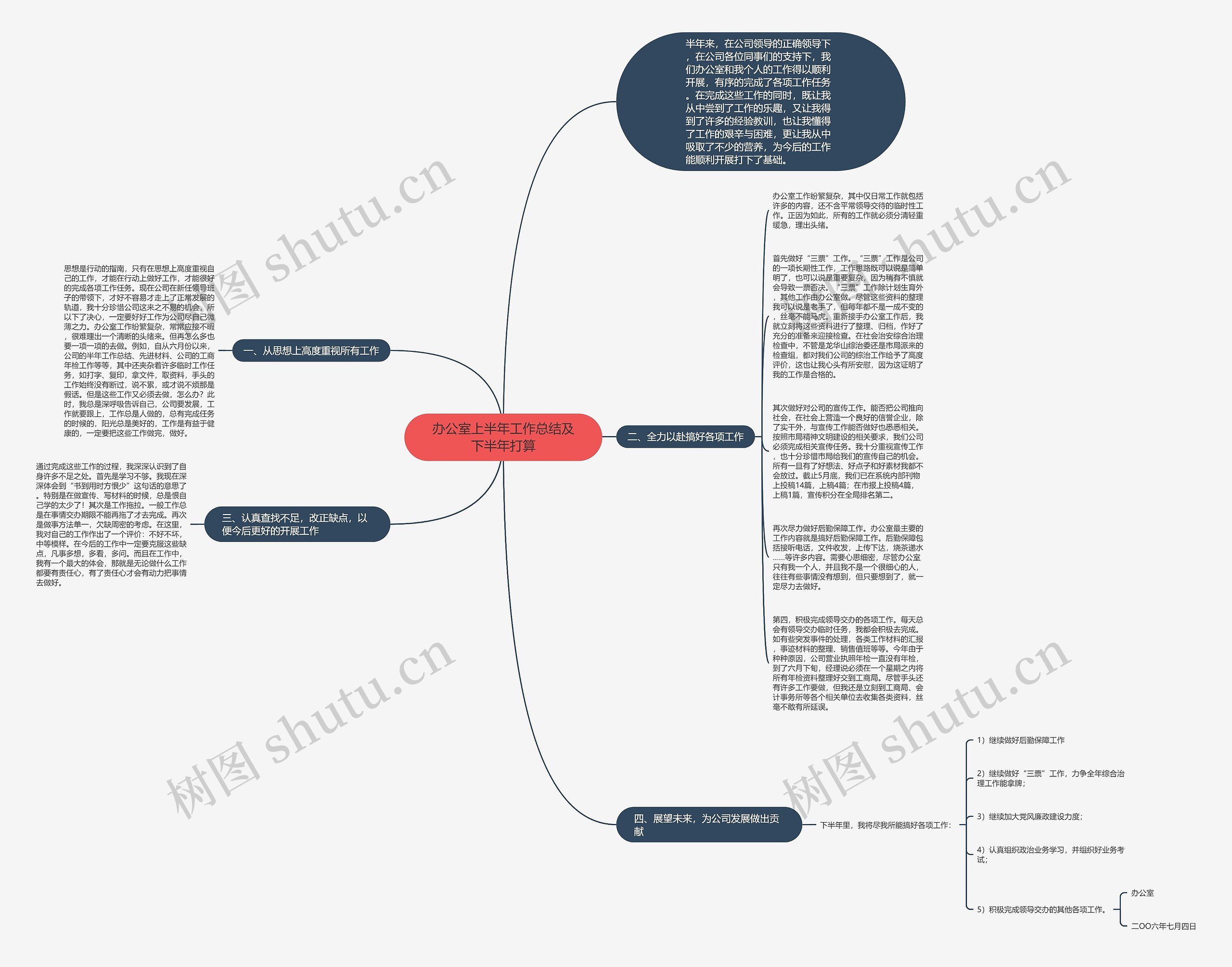 办公室上半年工作总结及下半年打算思维导图