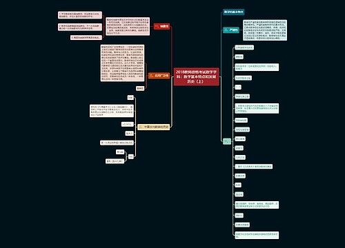 2018教师资格考试数学学科：数学基本特点和发展历史（上）思维导图