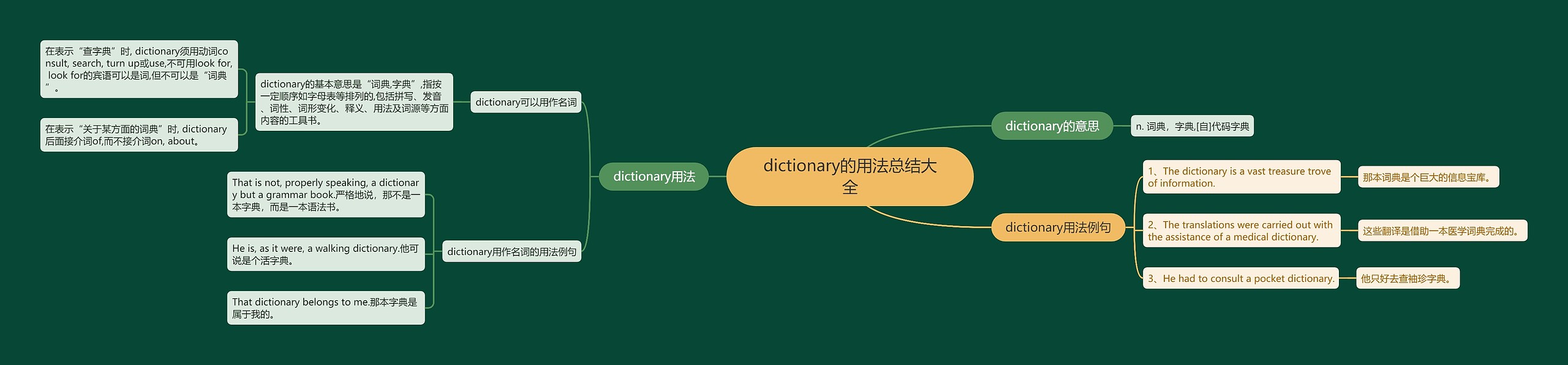 dictionary的用法总结大全