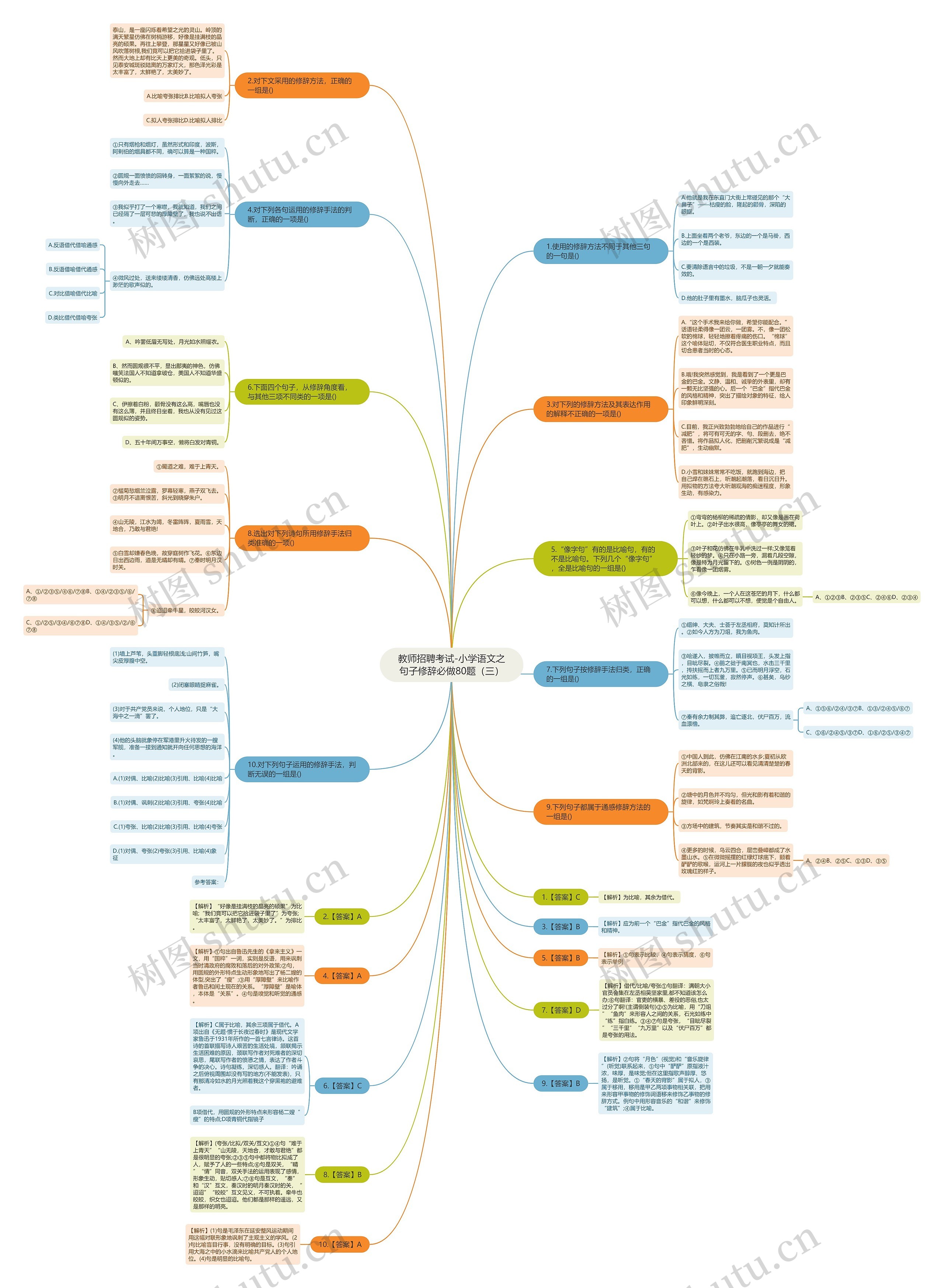 教师招聘考试-小学语文之句子修辞必做80题（三）思维导图