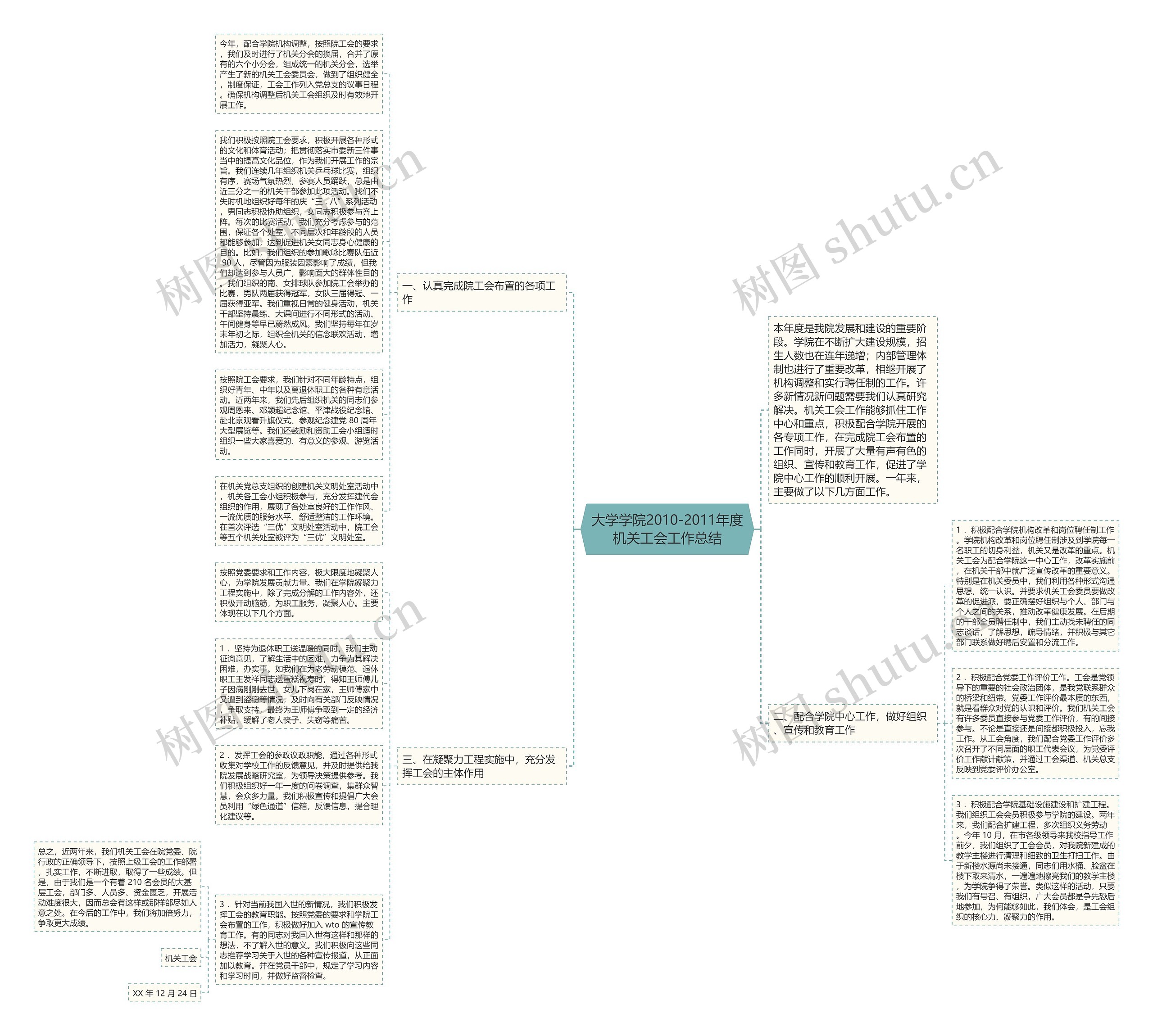 大学学院2010-2011年度机关工会工作总结思维导图
