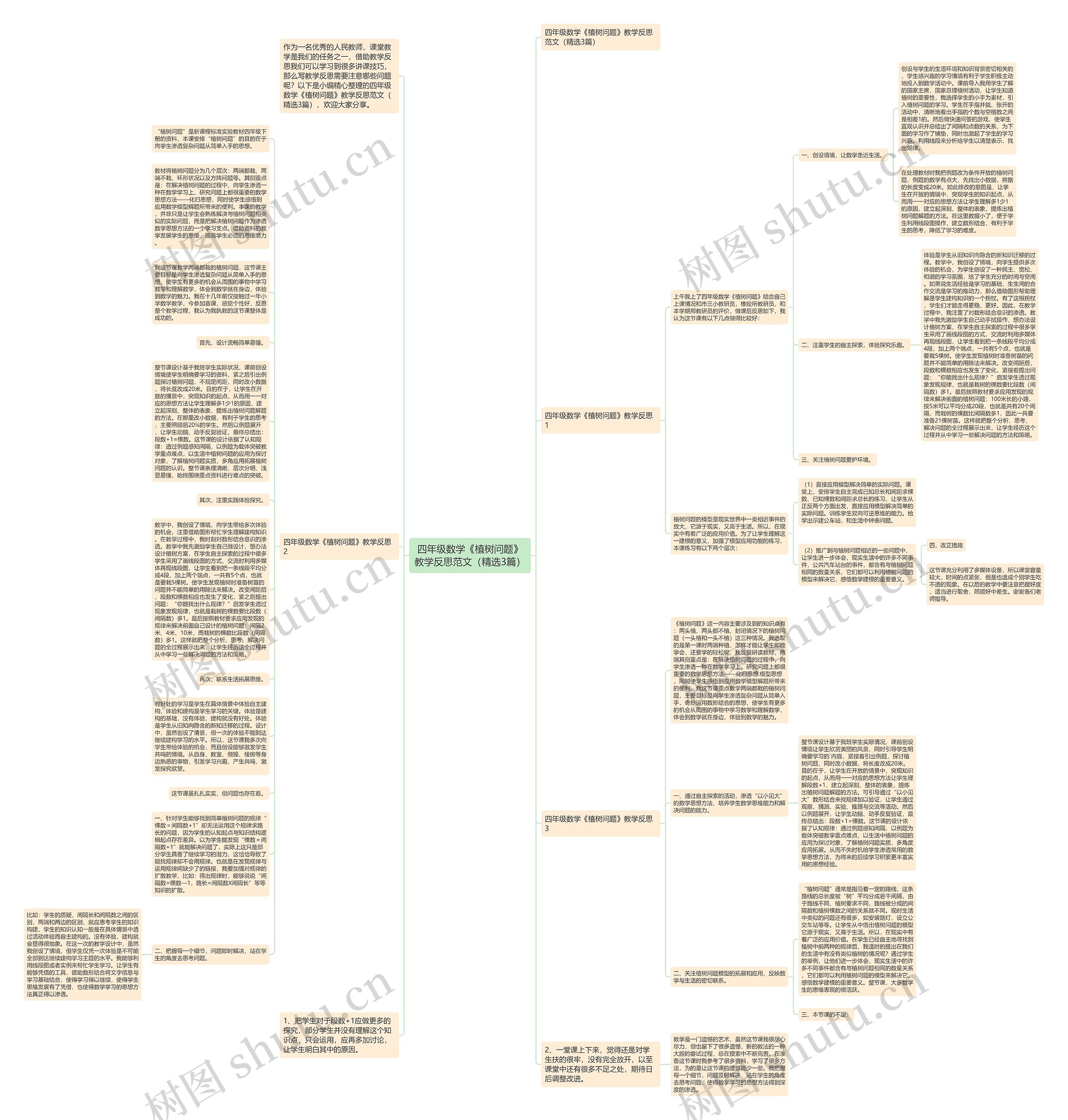 四年级数学《植树问题》教学反思范文（精选3篇）思维导图
