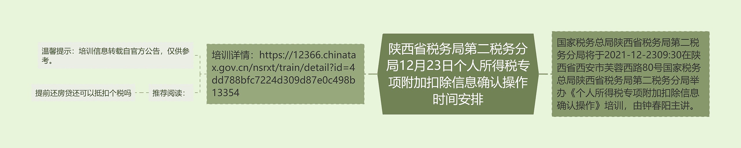 陕西省税务局第二税务分局12月23日个人所得税专项附加扣除信息确认操作时间安排思维导图