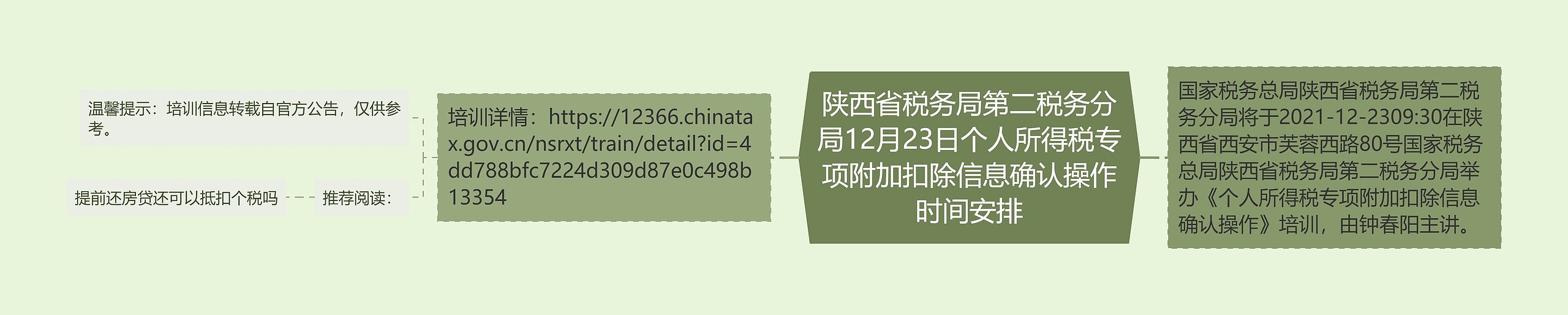 陕西省税务局第二税务分局12月23日个人所得税专项附加扣除信息确认操作时间安排