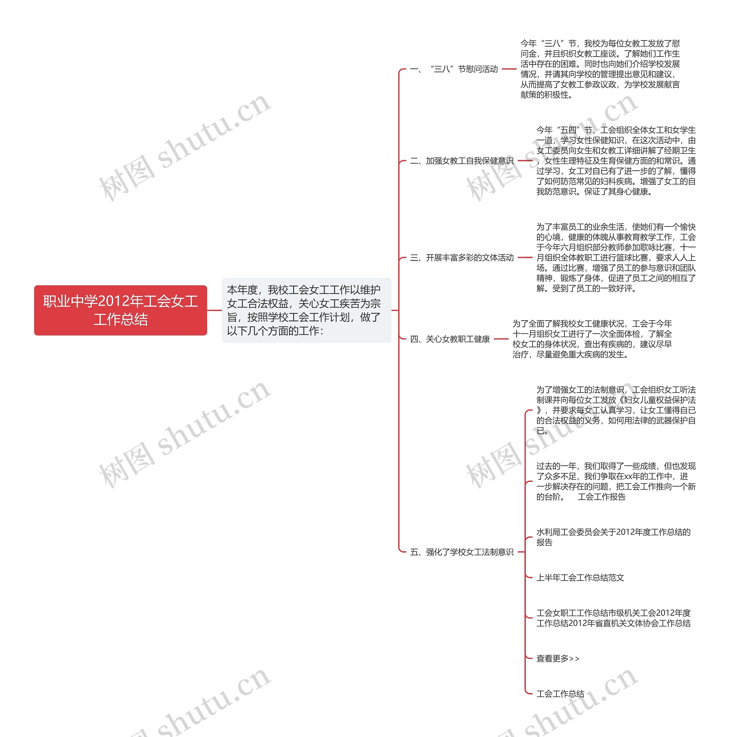 职业中学2012年工会女工工作总结