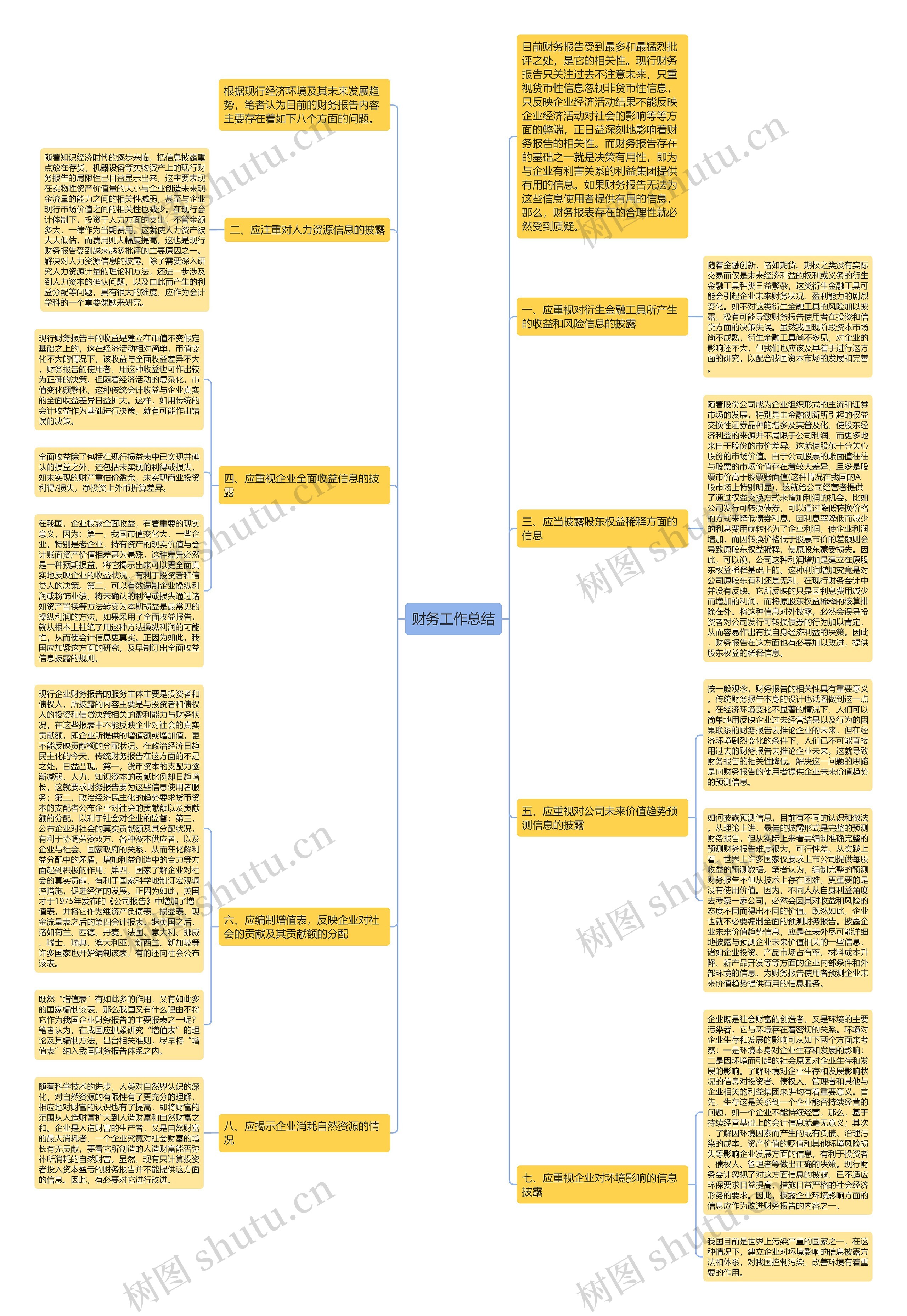 财务工作总结思维导图