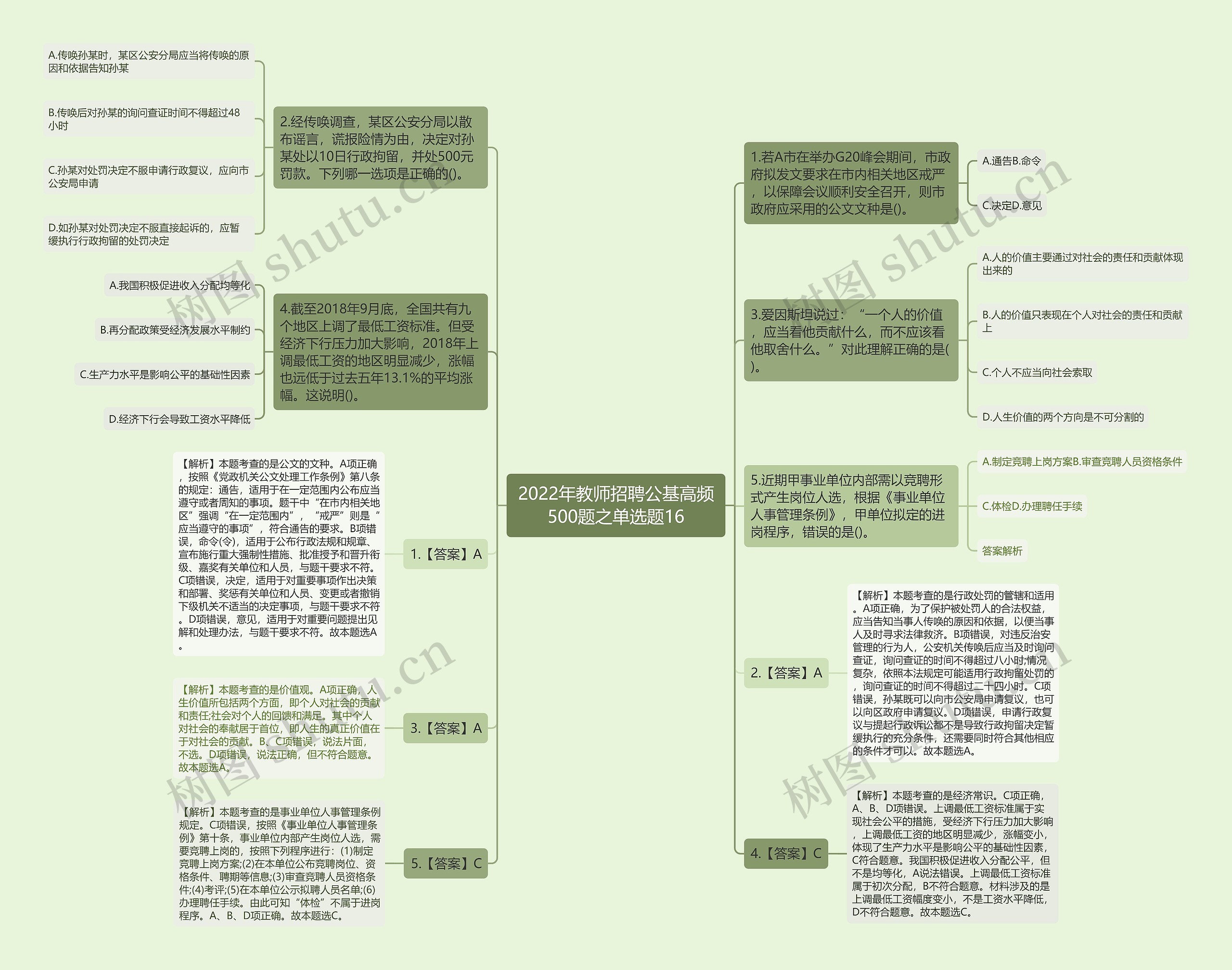 2022年教师招聘公基高频500题之单选题16思维导图