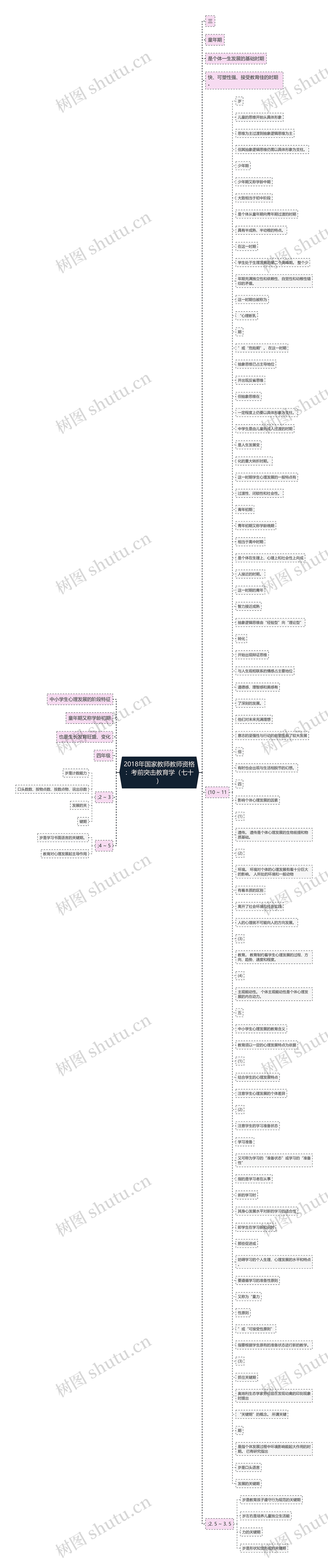 2018年国家教师教师资格：考前突击教育学（七十）思维导图