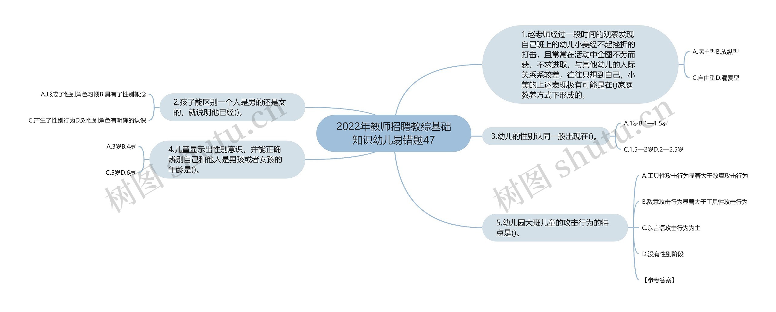 2022年教师招聘教综基础知识幼儿易错题47思维导图