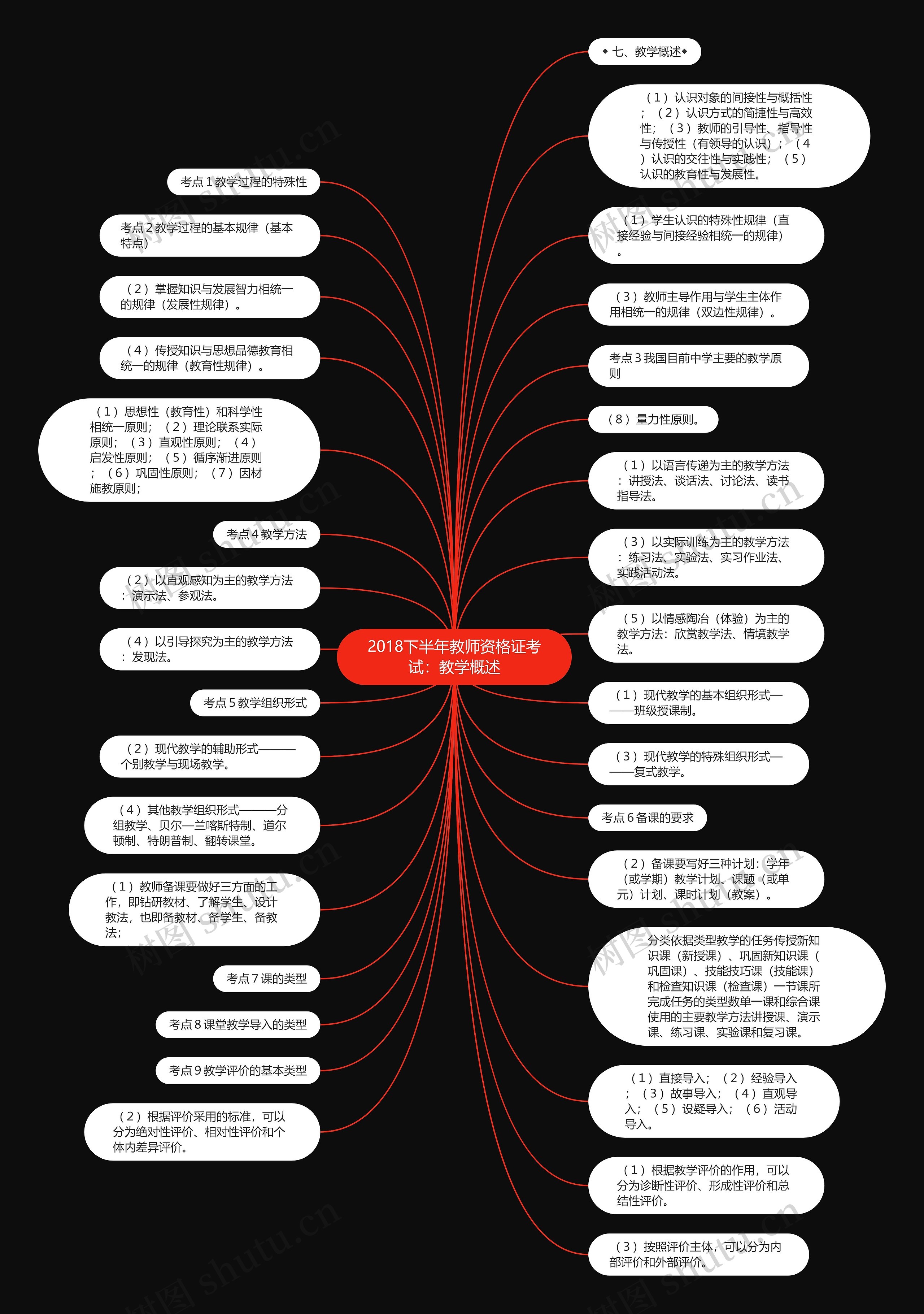 2018下半年教师资格证考试：教学概述思维导图