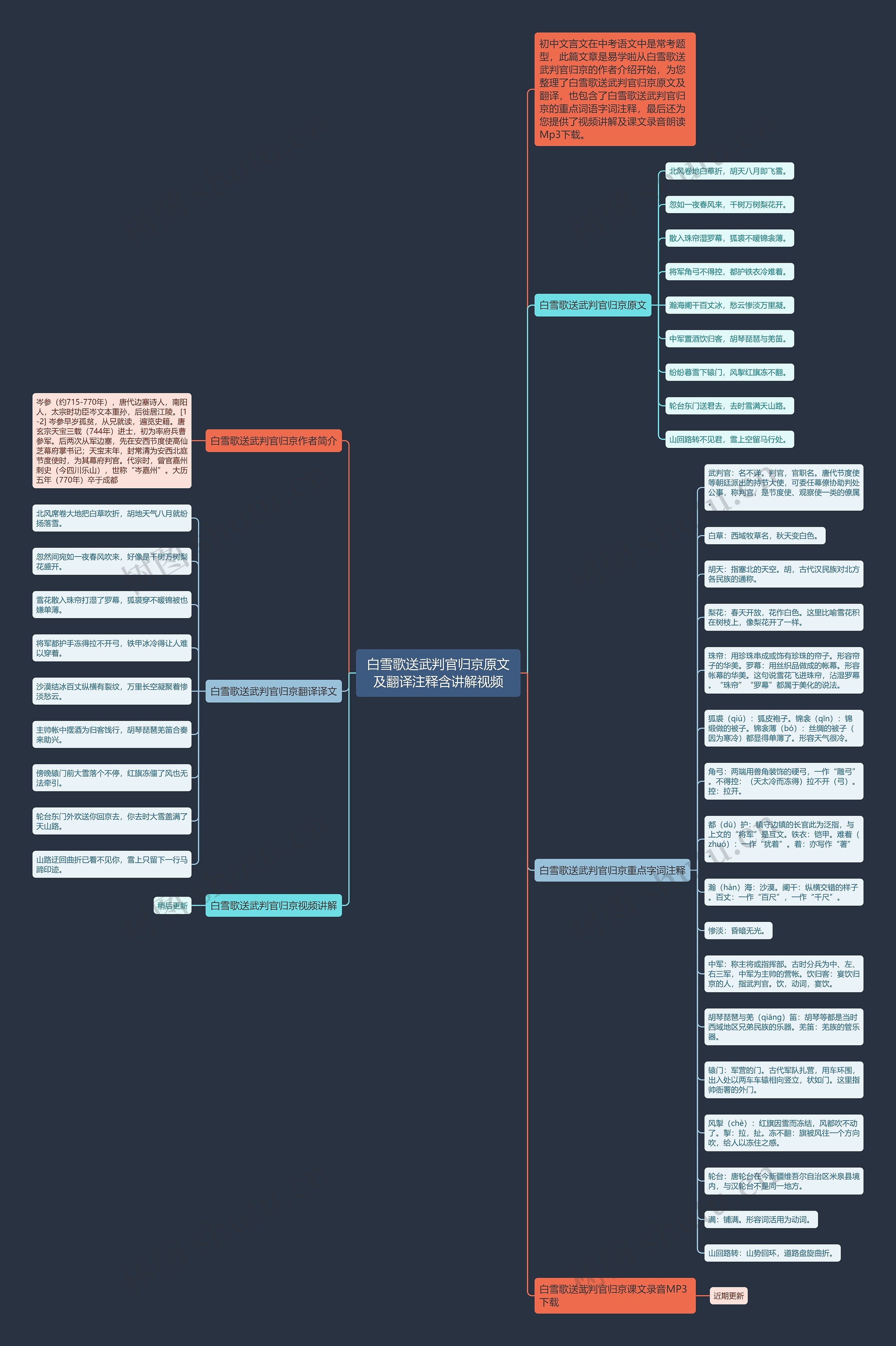 白雪歌送武判官归京原文及翻译注释含讲解视频思维导图
