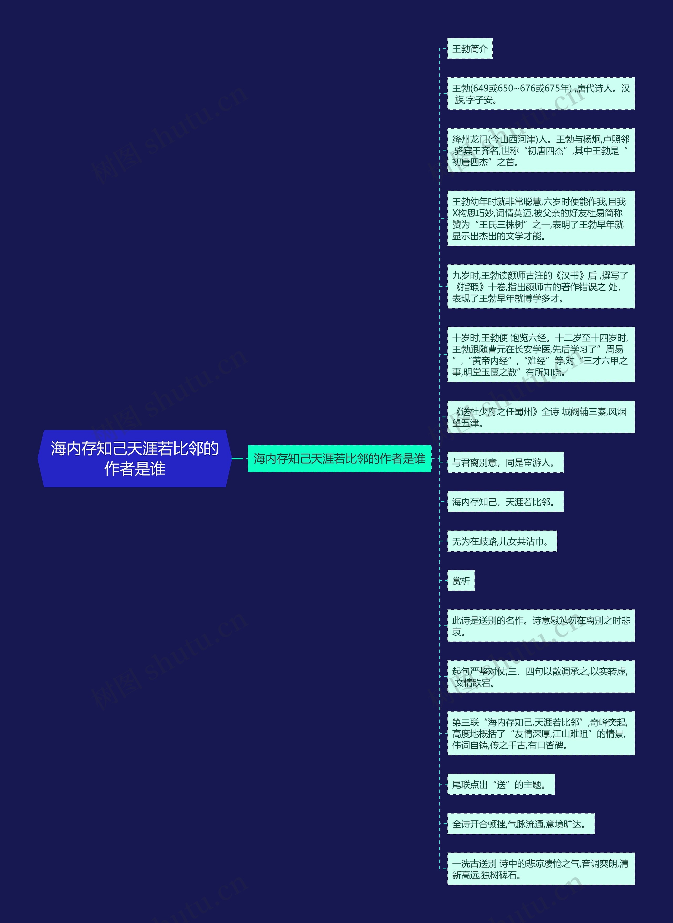 海内存知己天涯若比邻的作者是谁