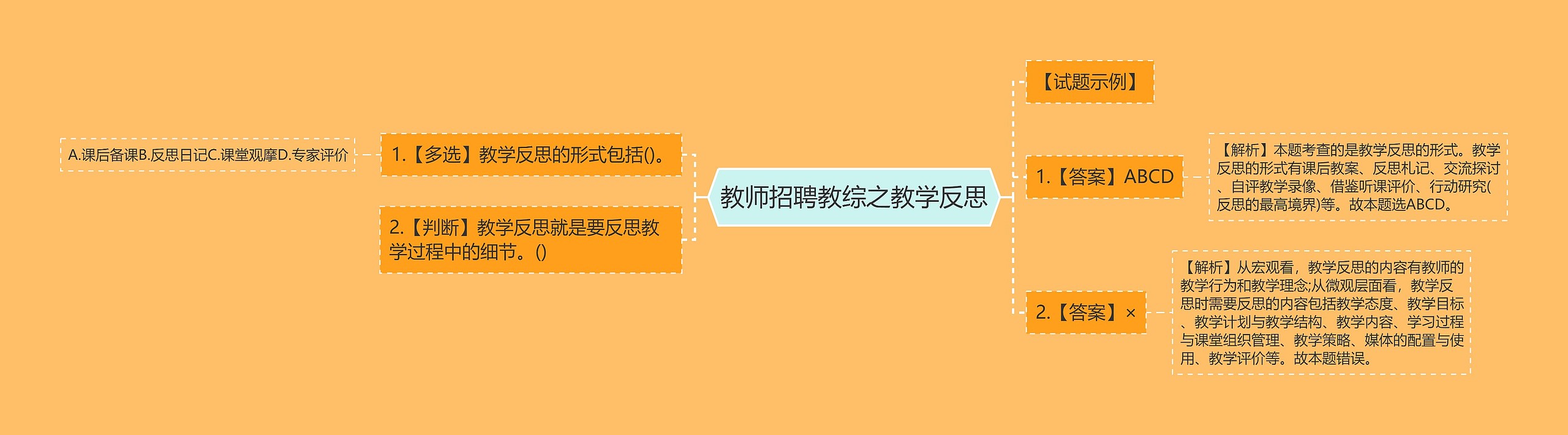 教师招聘教综之教学反思