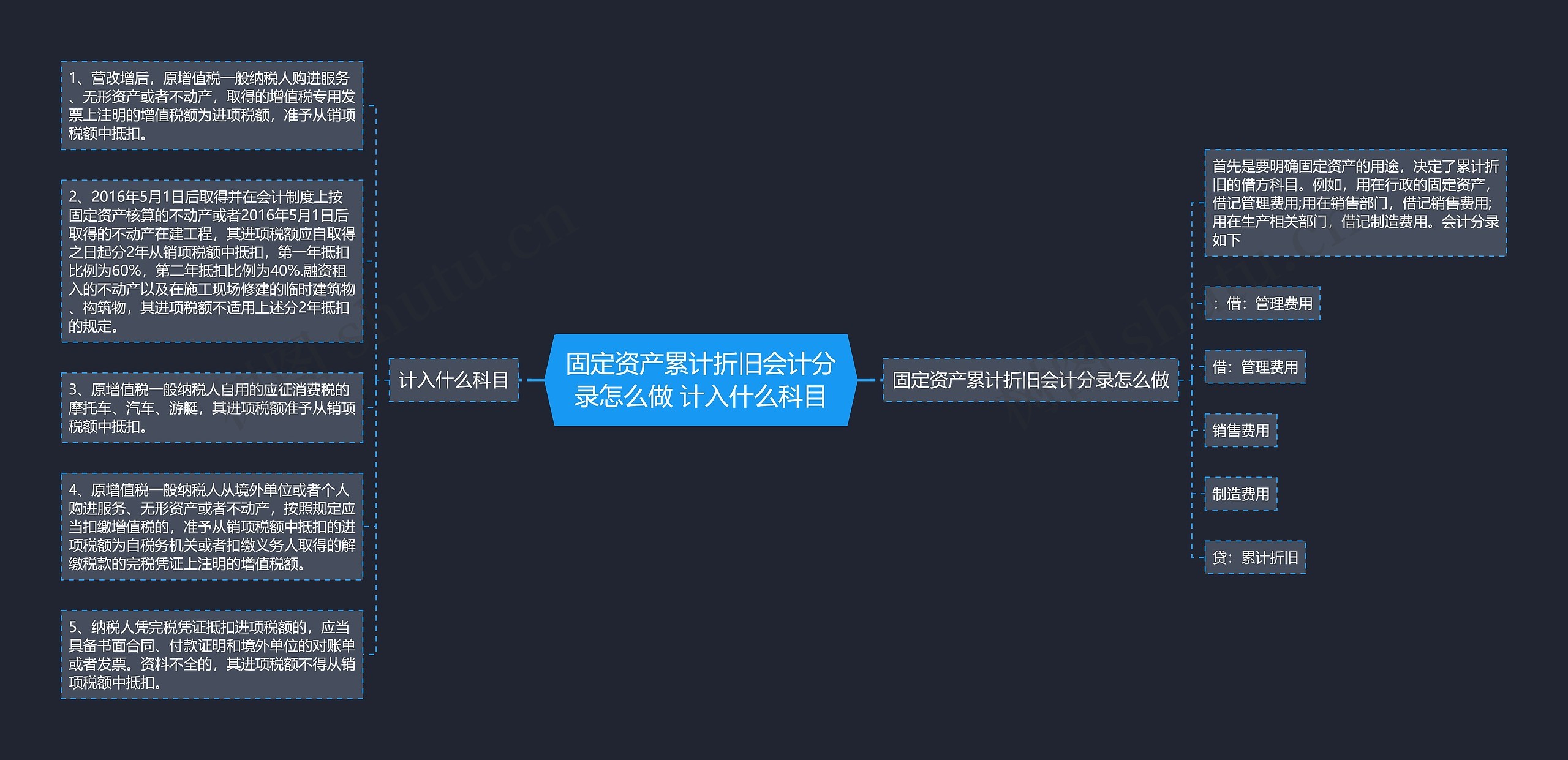 固定资产累计折旧会计分录怎么做 计入什么科目